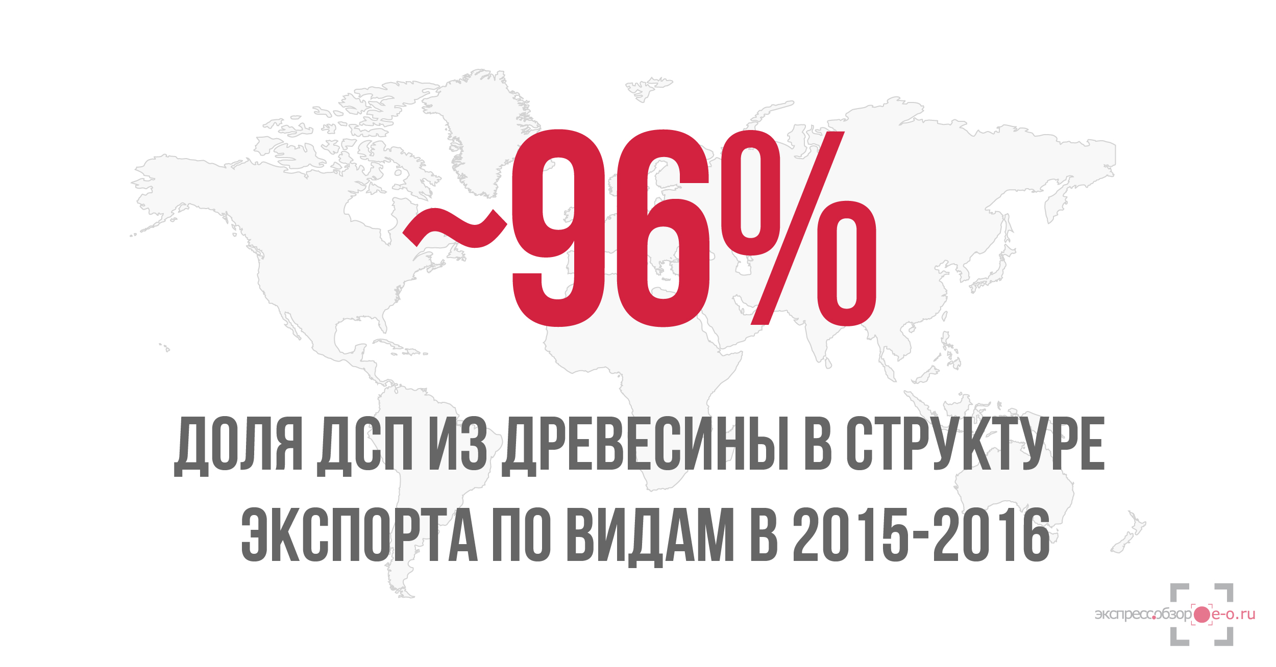 Экспорт ДСП