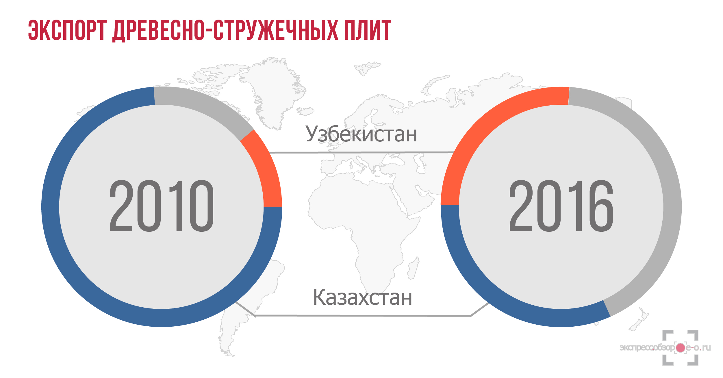 Экспорт ДСП