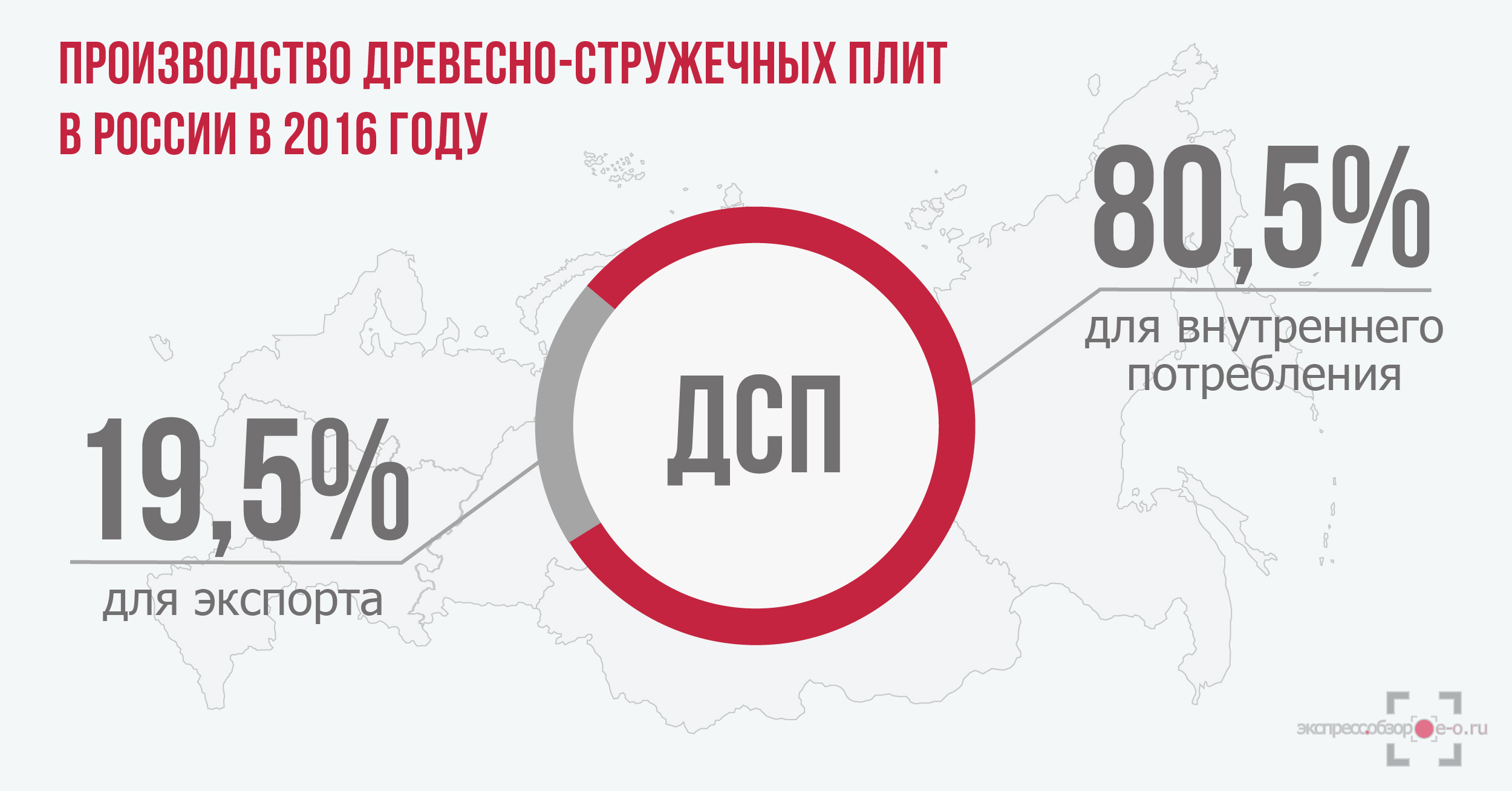Производство ДСП в России в 2016 году
