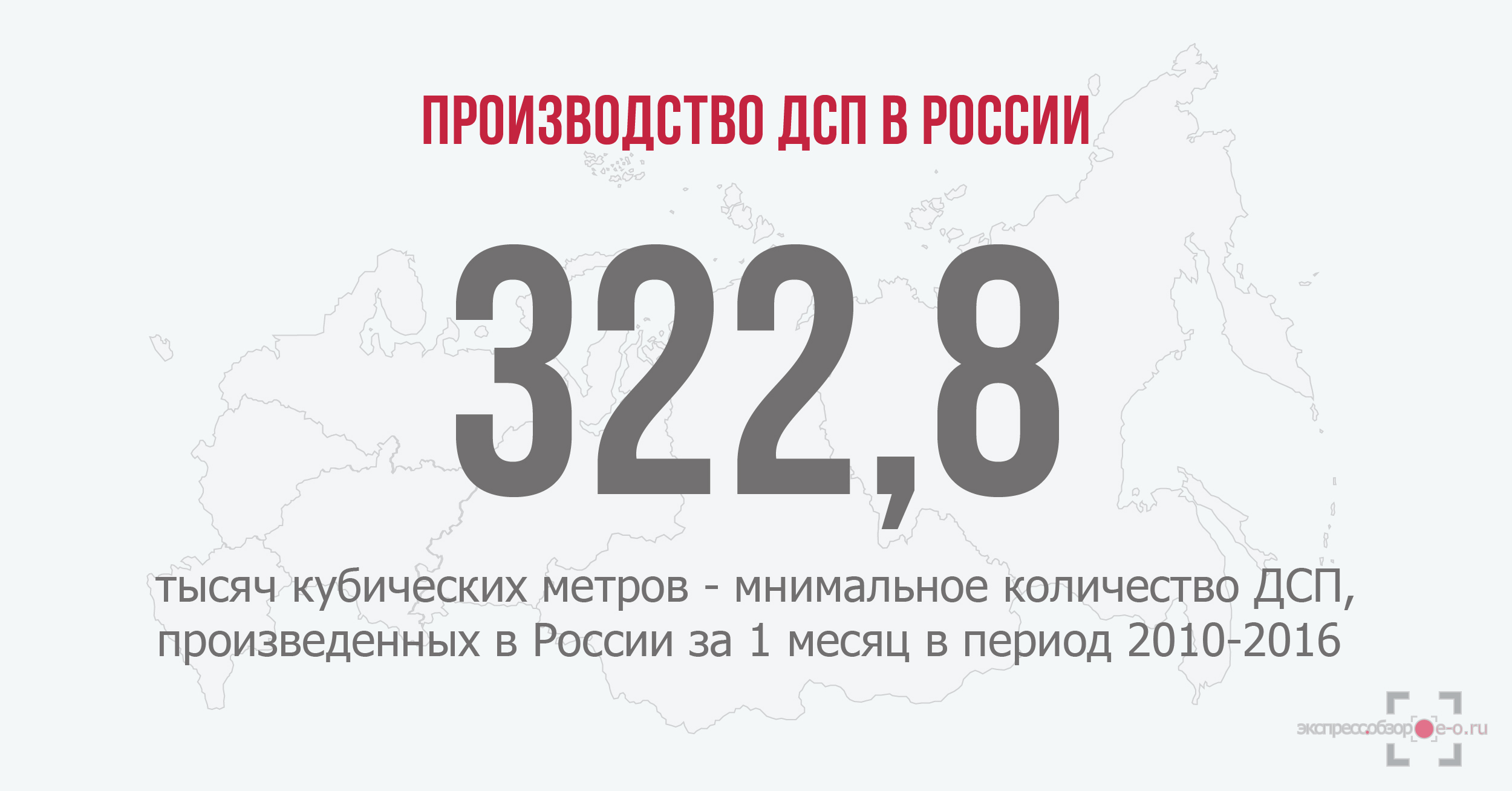 производство ДСП в России