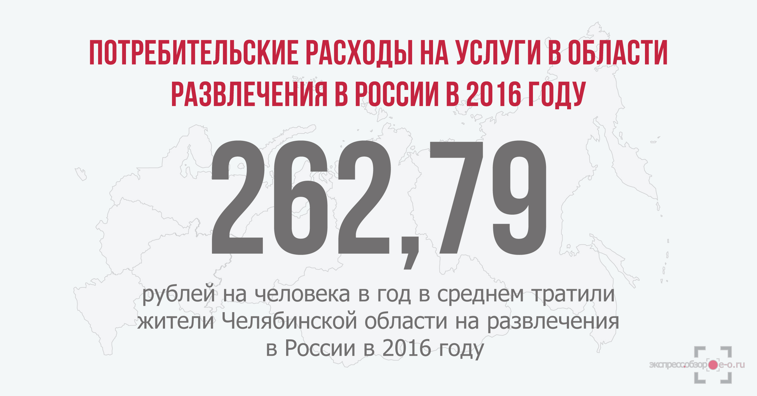 расходы россиян на развлечения