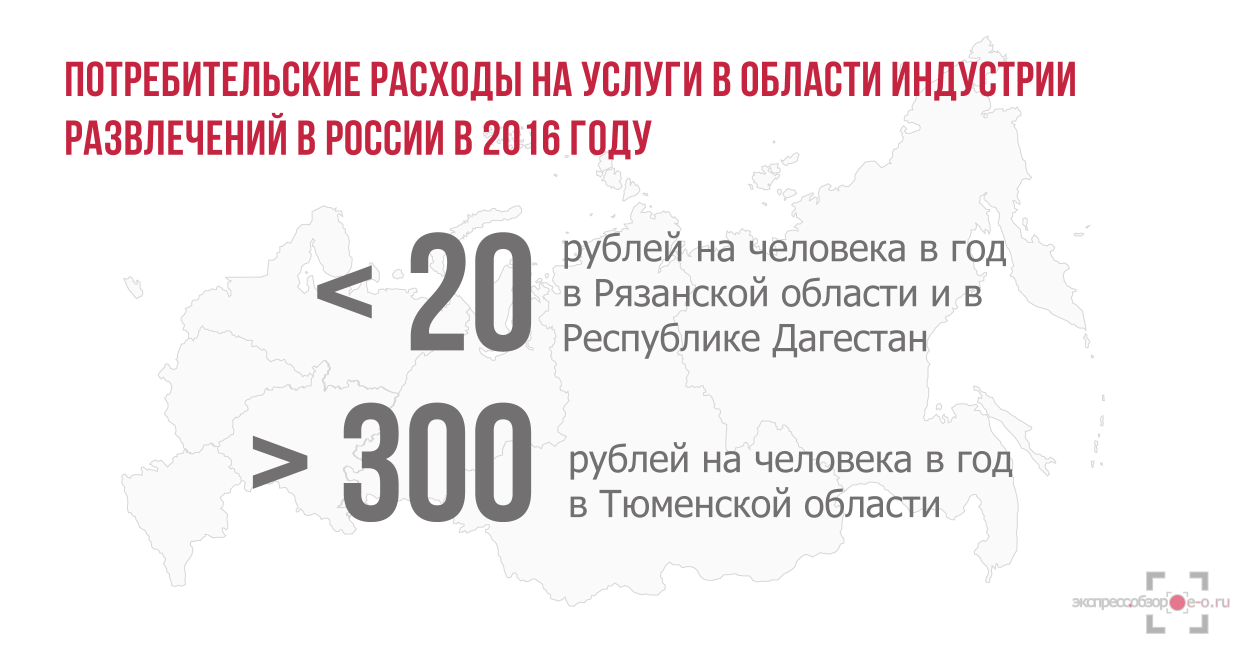 Рынок услуг в области индустрии развлечений