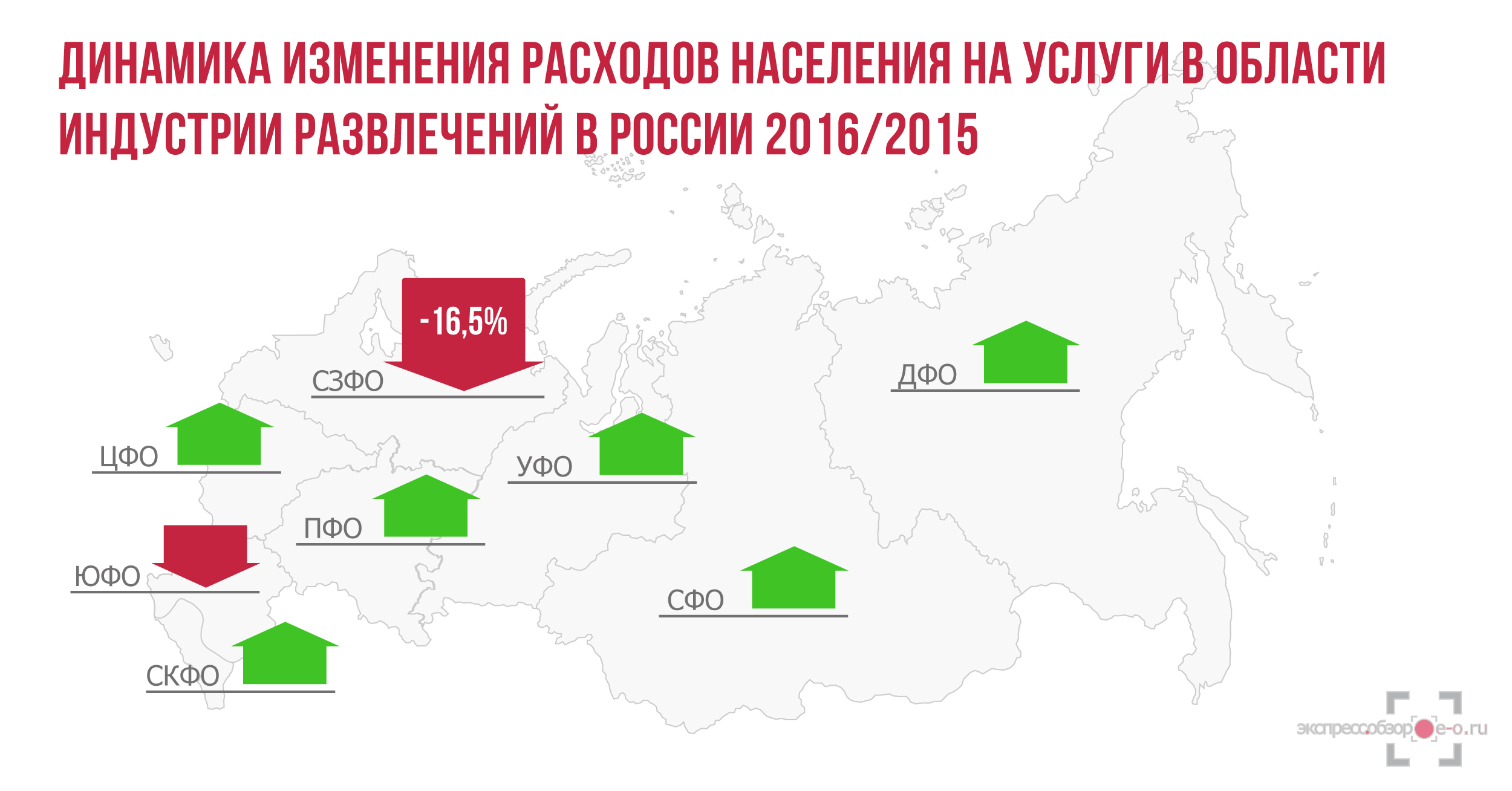 Рынок услуг в области индустрии развлечений