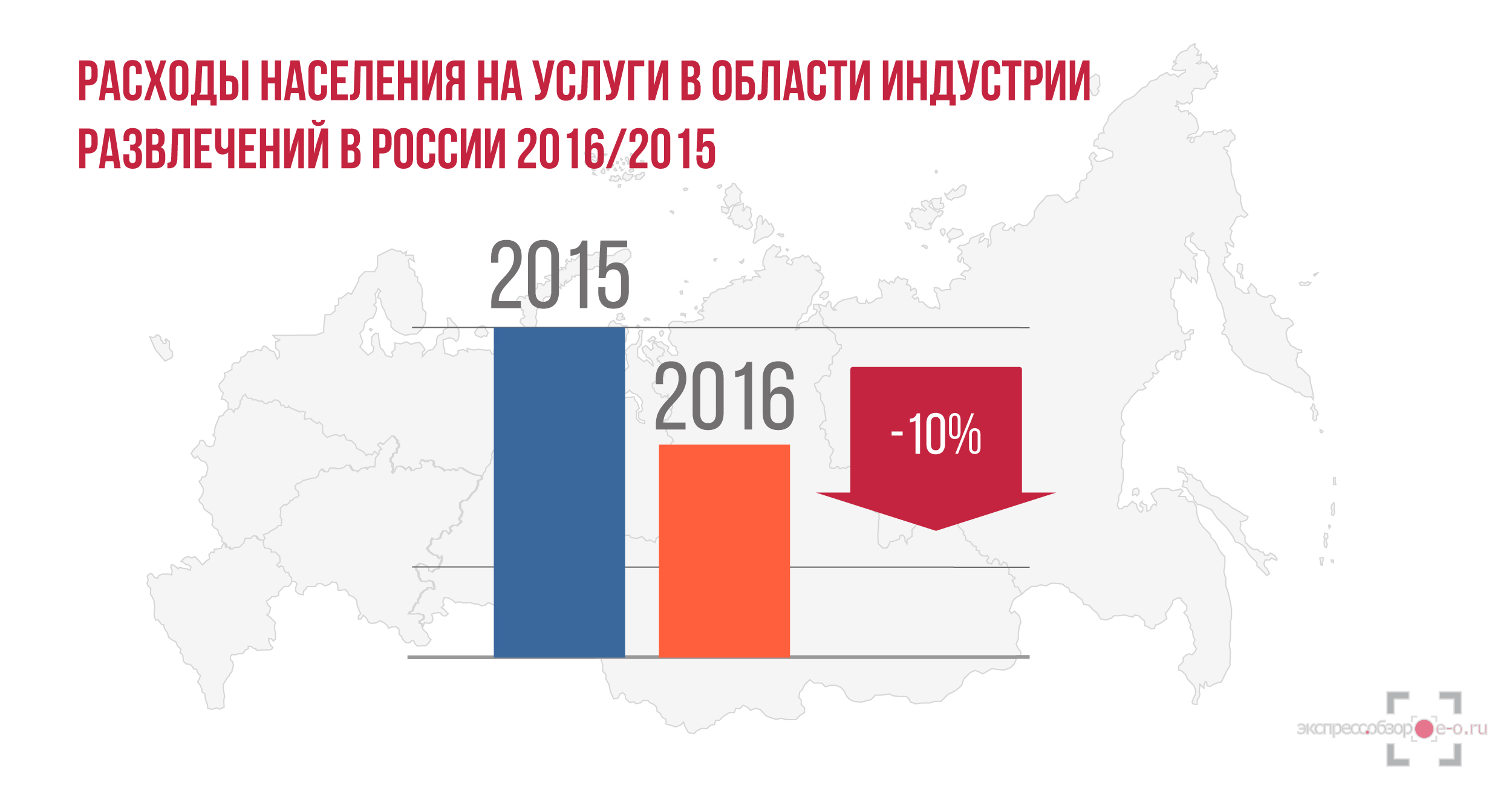 Рынок услуг в области индустрии развлечений