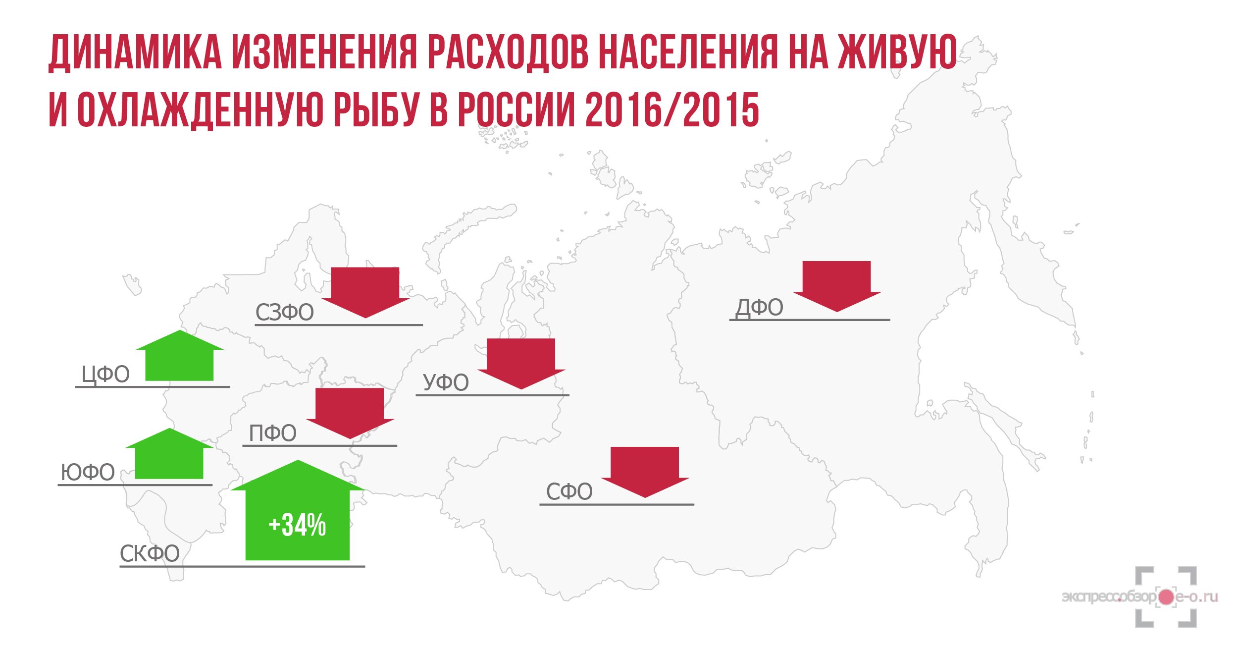 рынок рыбы в России