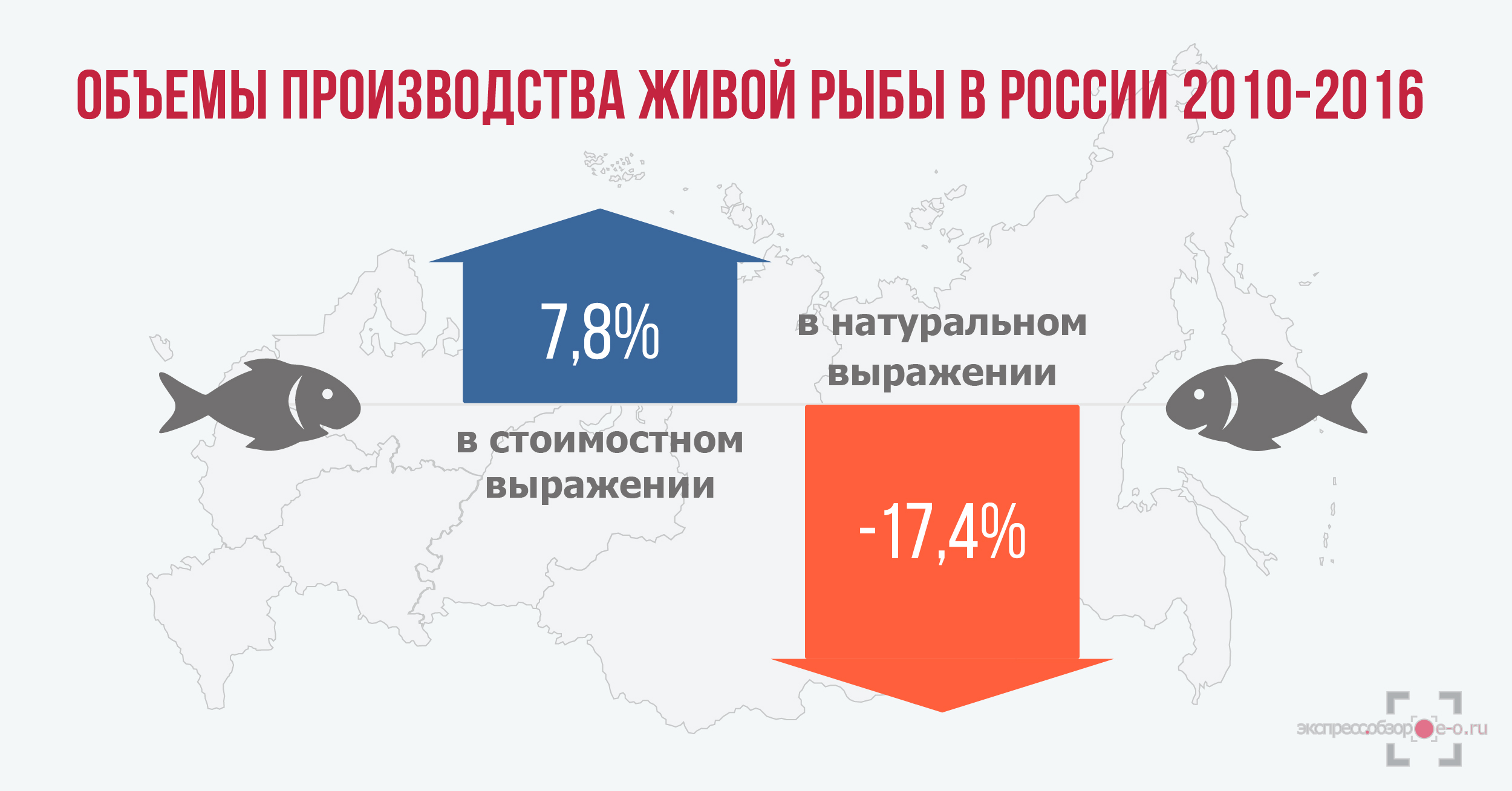 Рынок живой рыбы в России