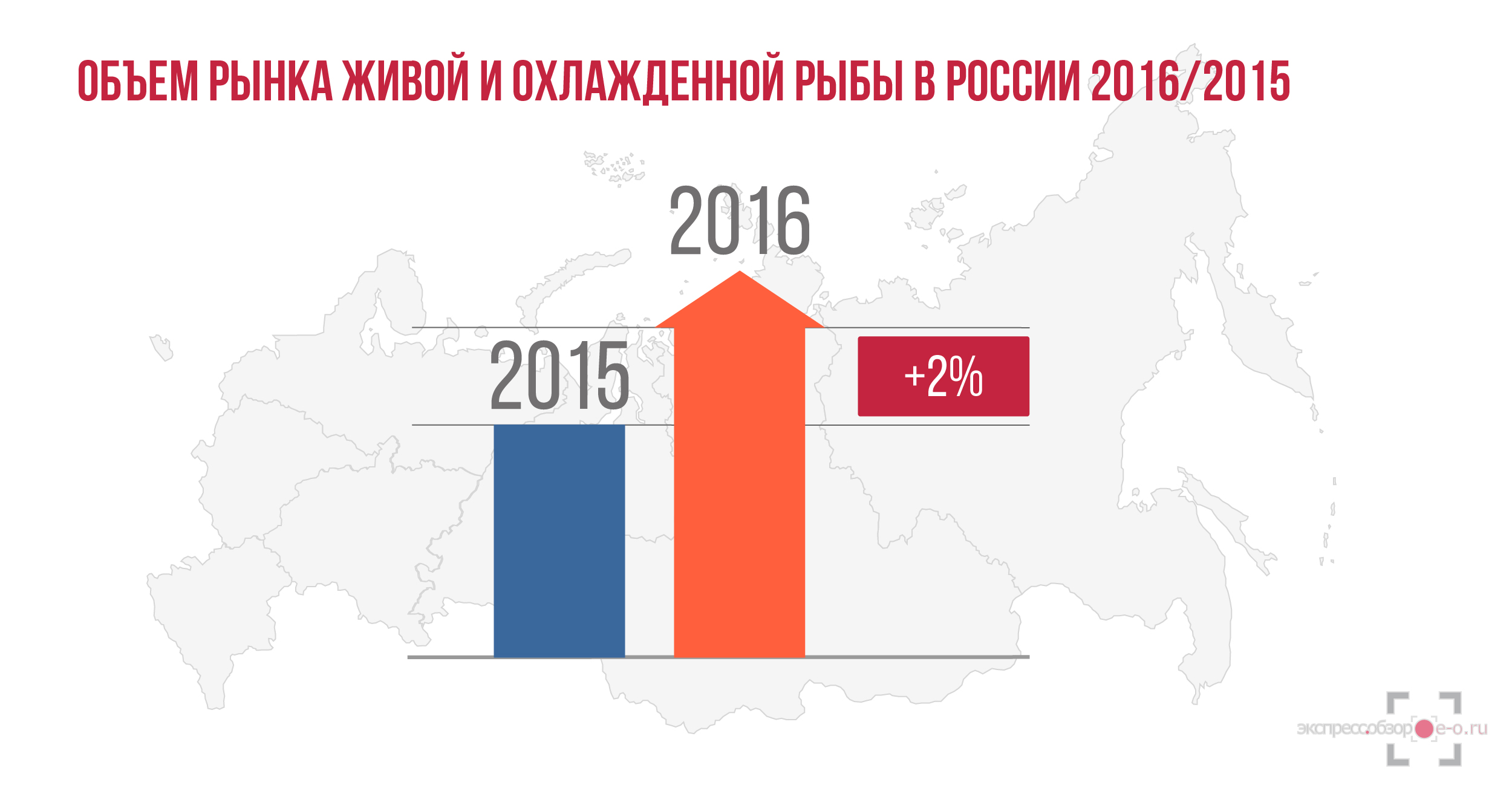 рынок рыбы в России