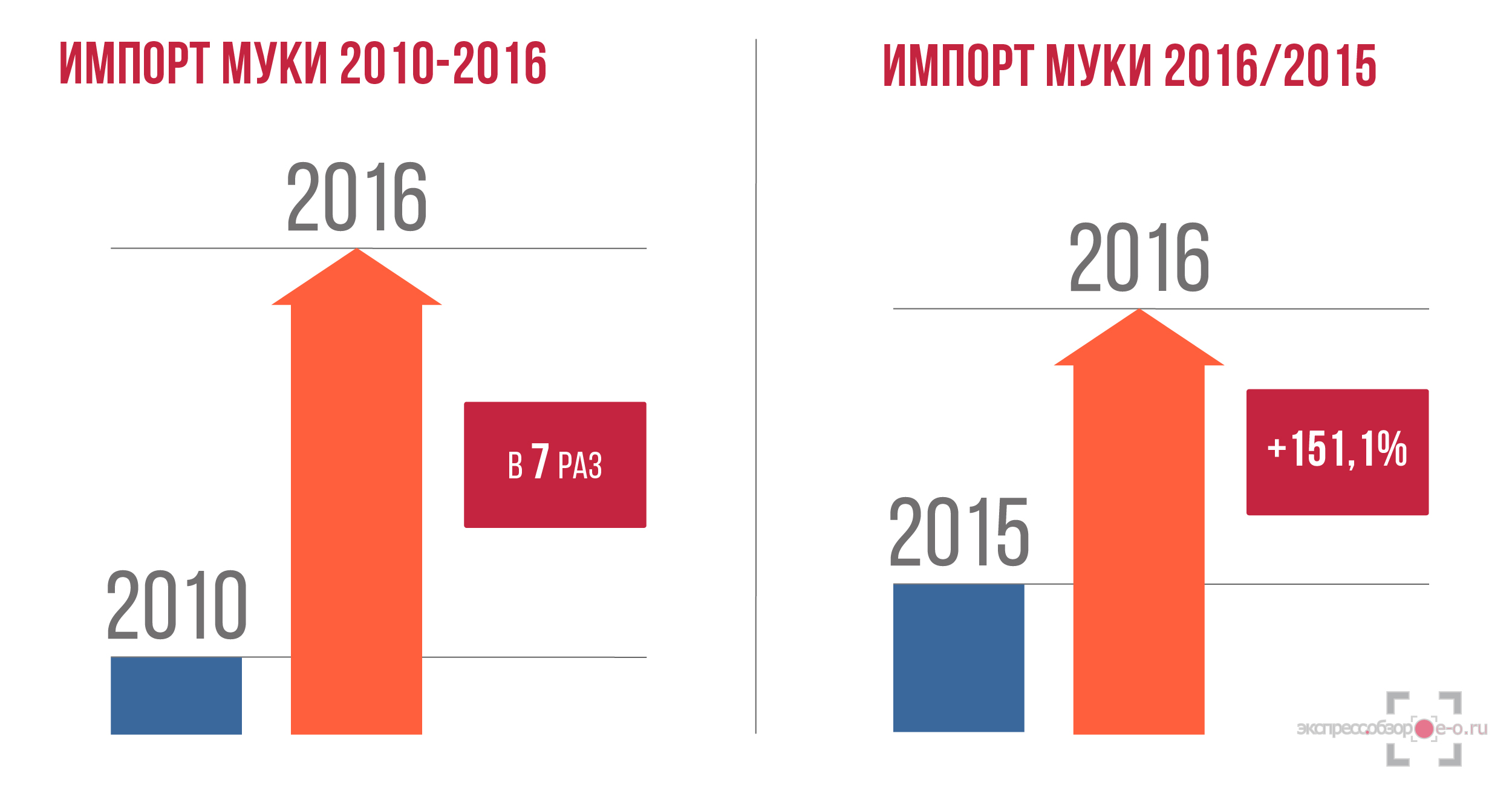 Потребительские расходы на кино, театры, концерты
