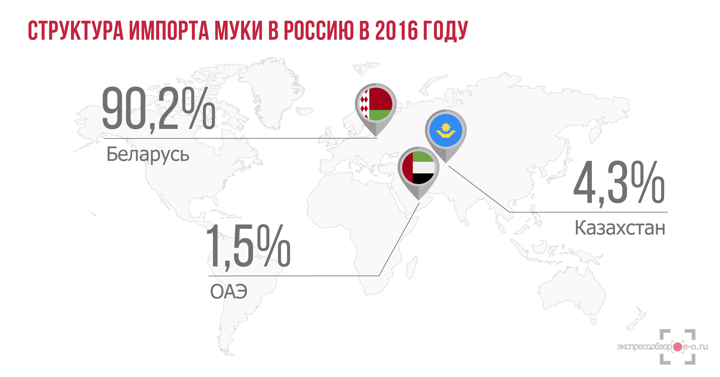Потребительские расходы на кино, театры, концерты