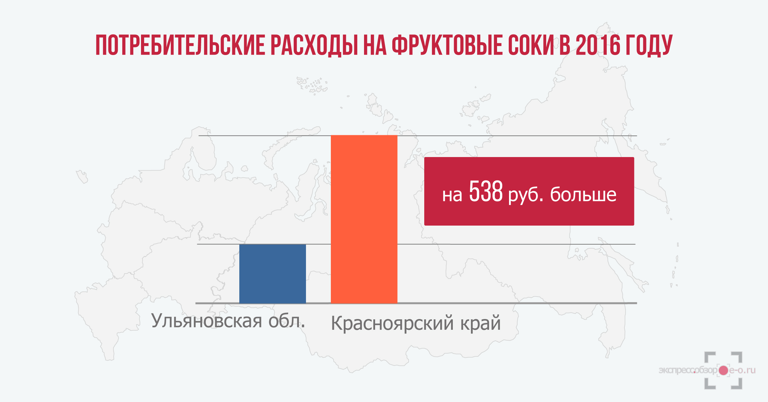 потребительские расходы на фруктовые соки в России в 2016 году