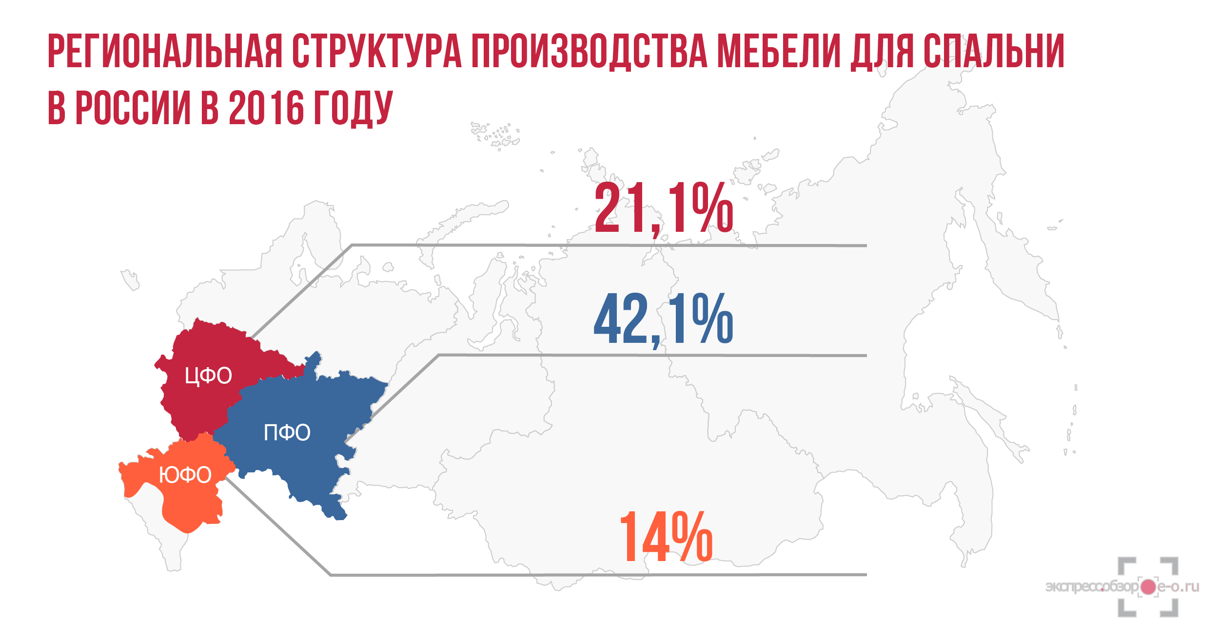 Производство мебели для спальни в России