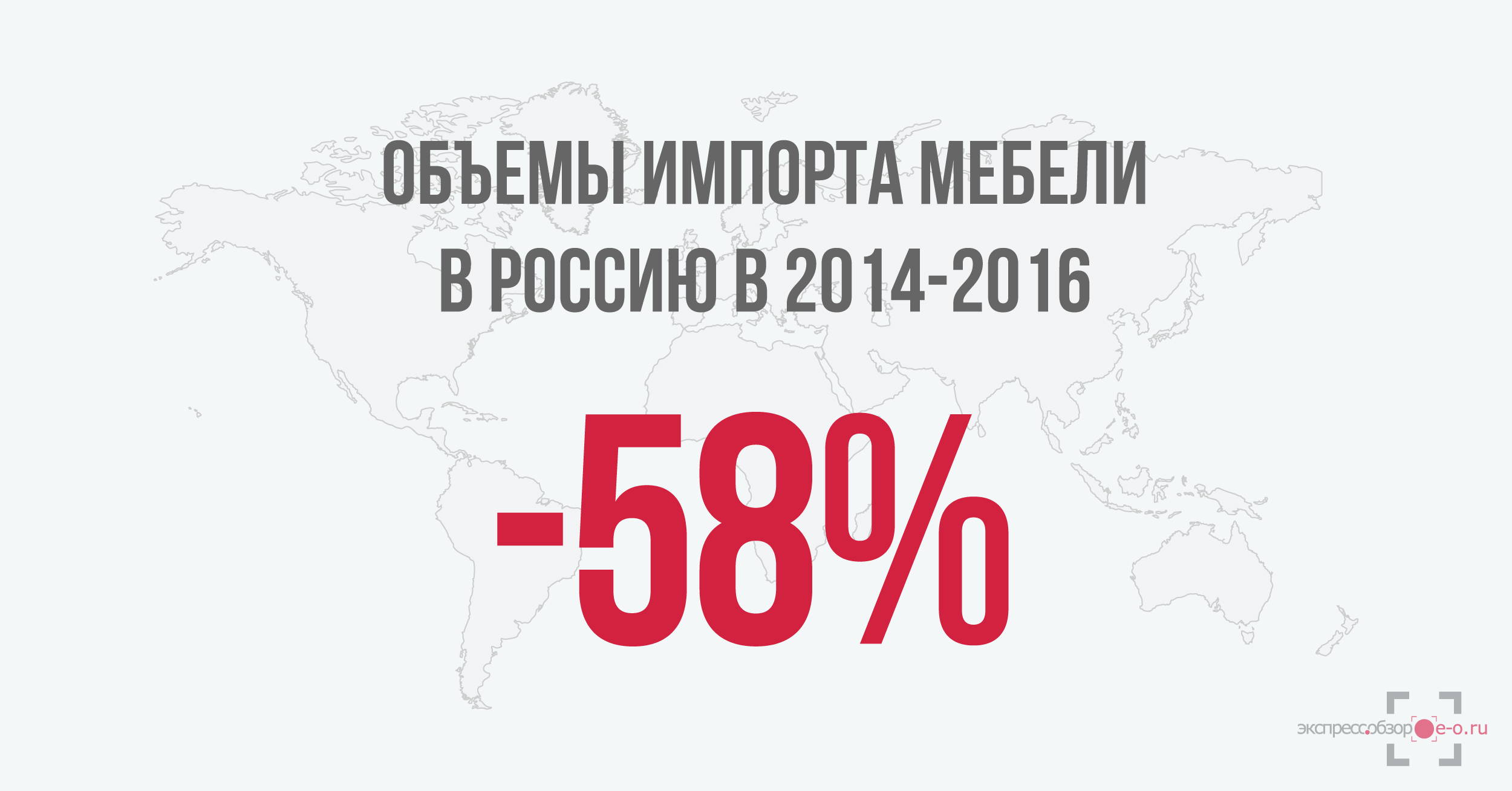 импорт мебели в Россию в 2014-2016 гг.