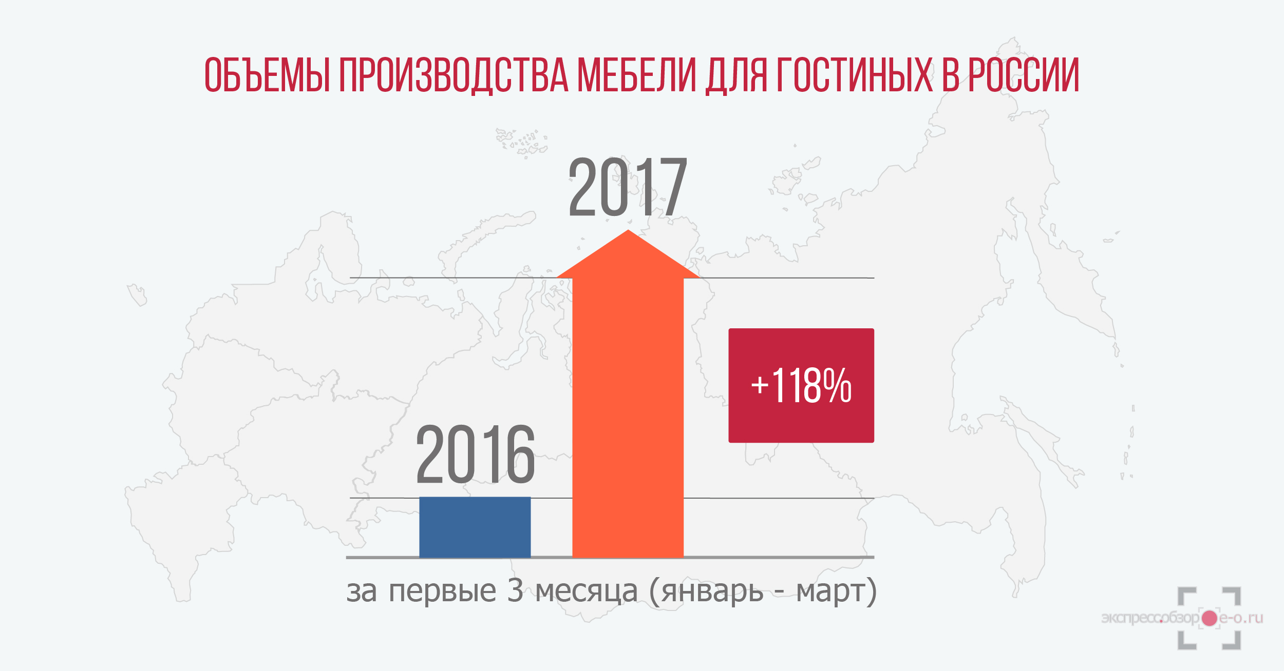 производство мебели для гостиных в России 2017/2016