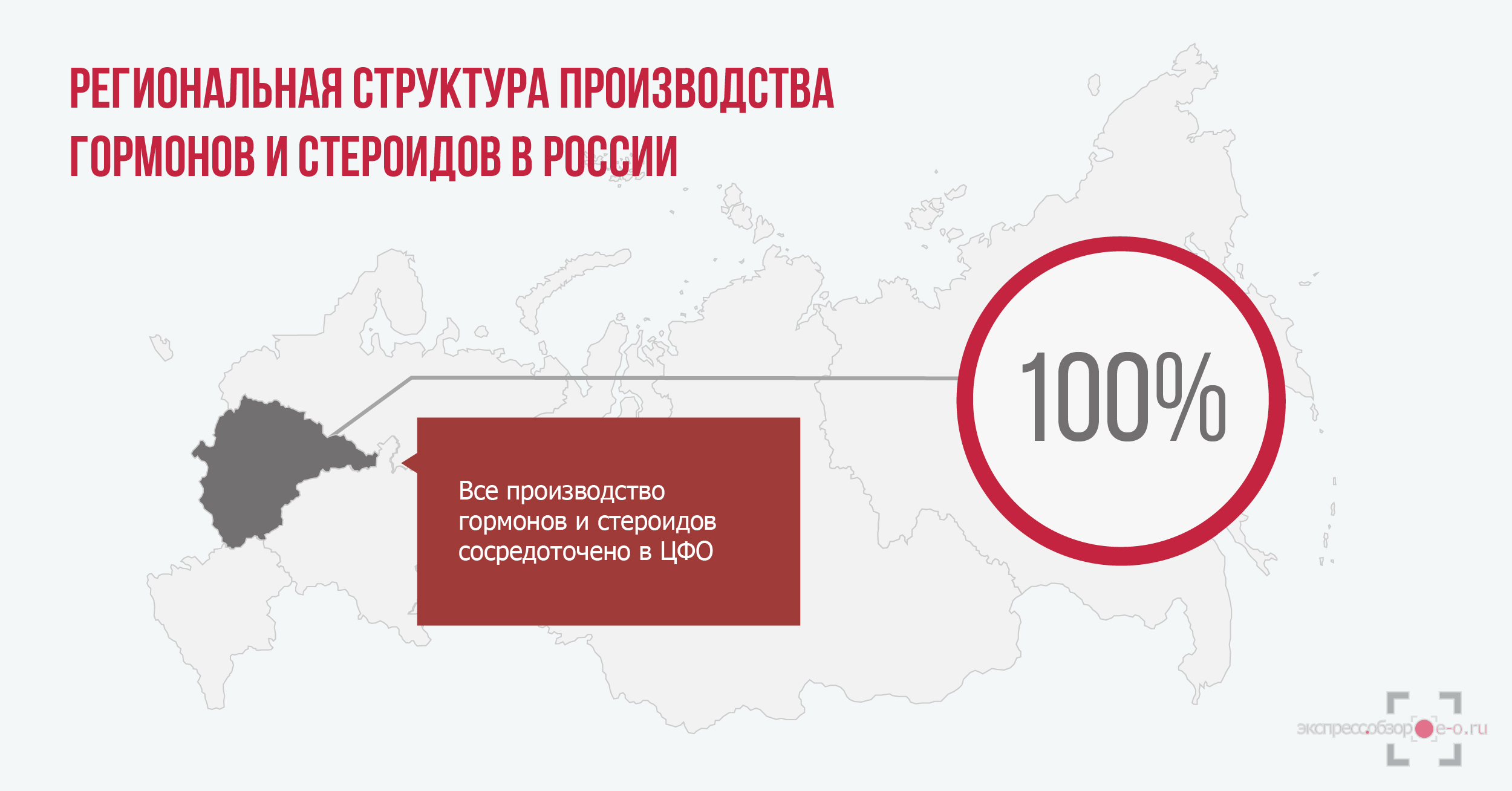 Рынок гормонов и стероидов в России