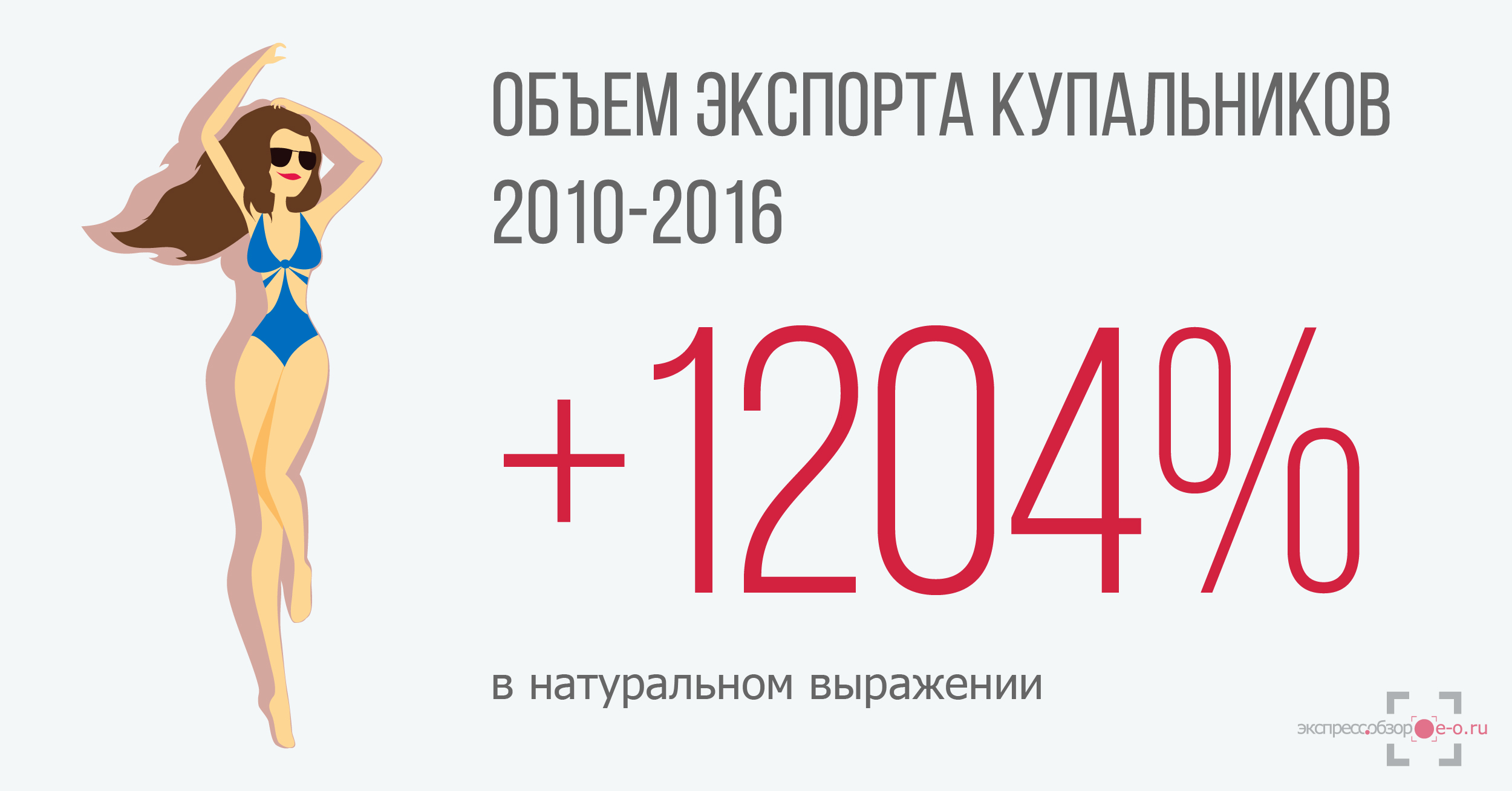 Экспорт купальников 2010-2016