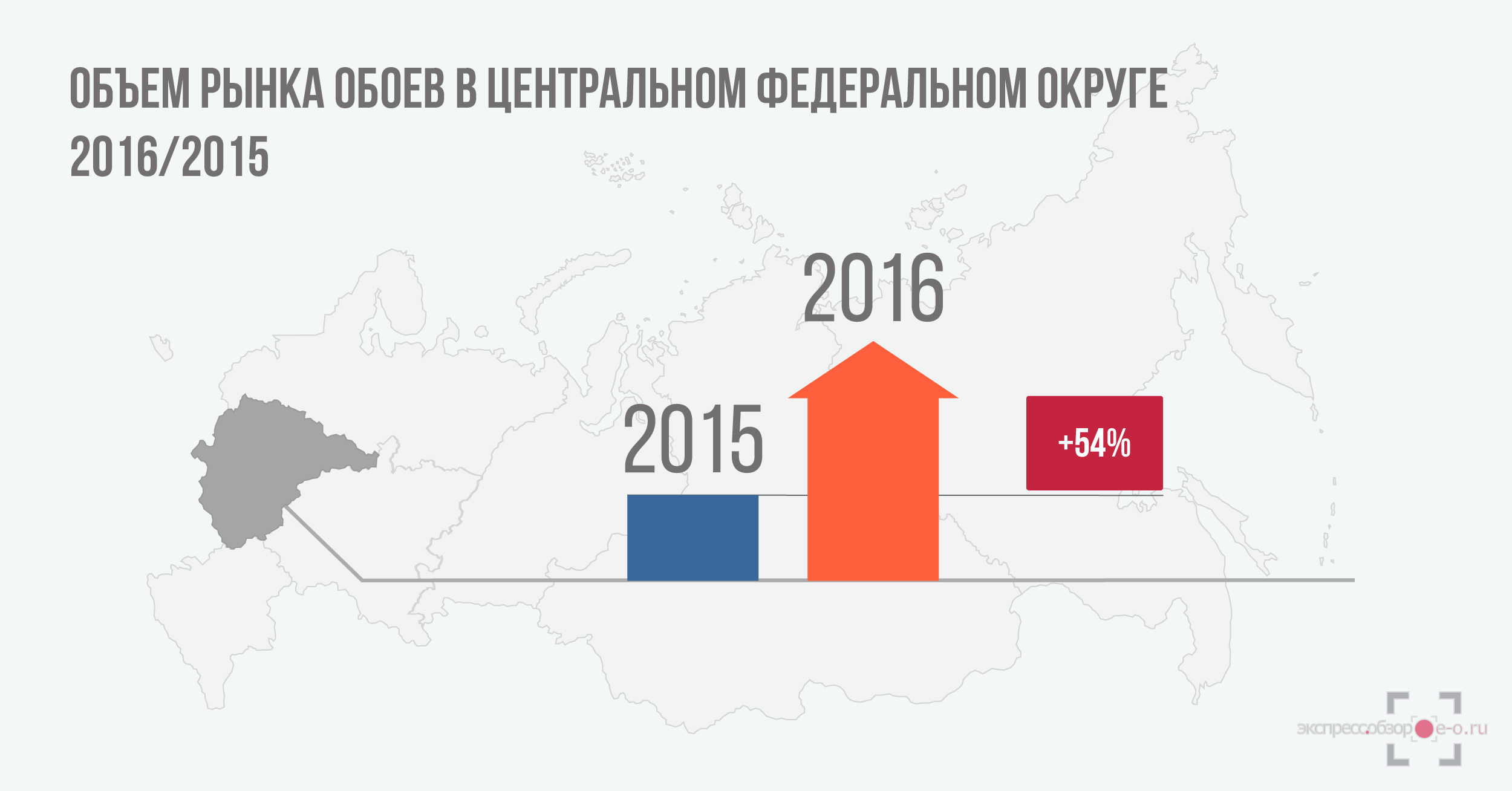 Объем рынка обоев в России в 2016 году