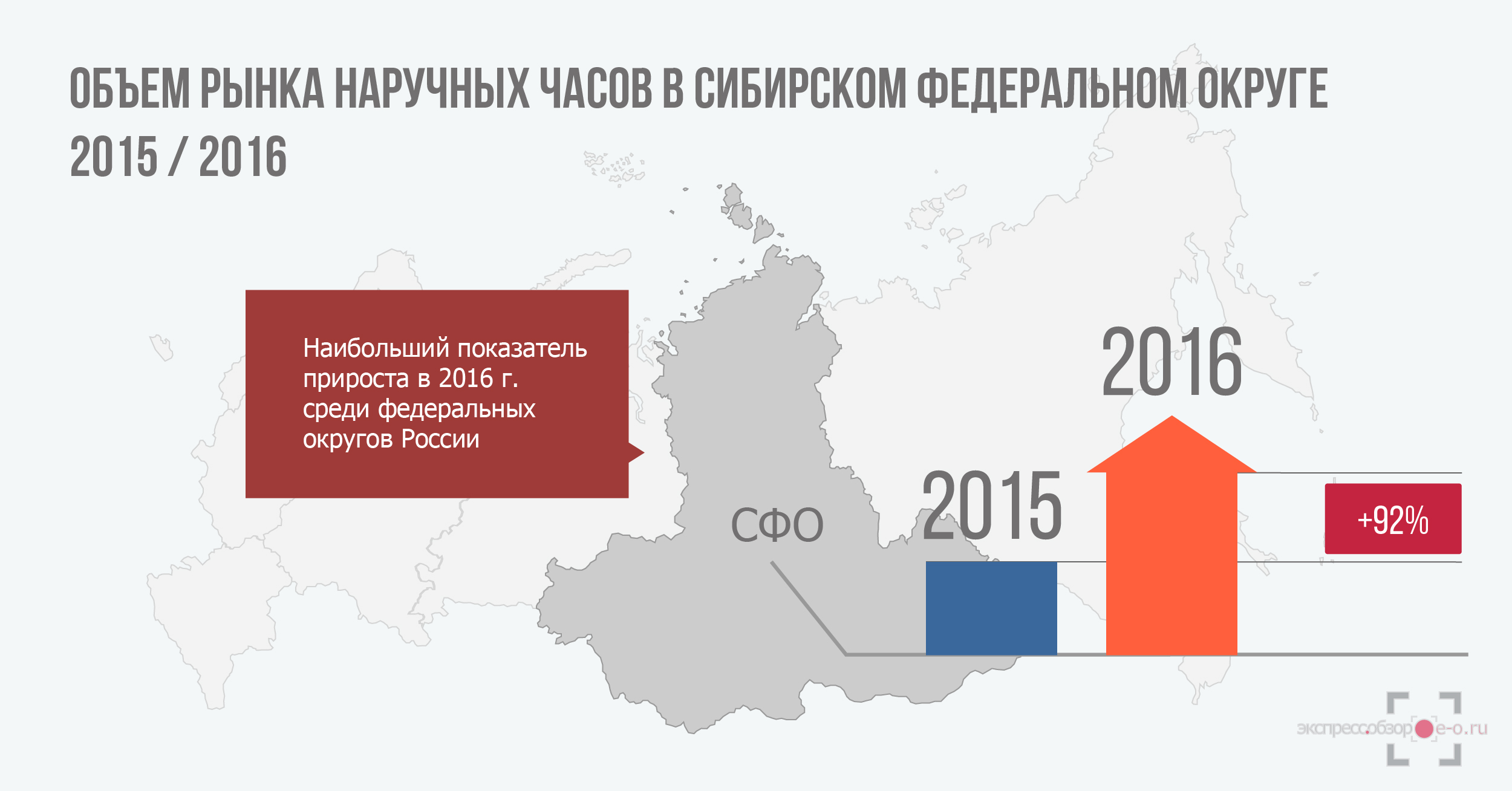 Рынок наручных часов в России в 2016 году