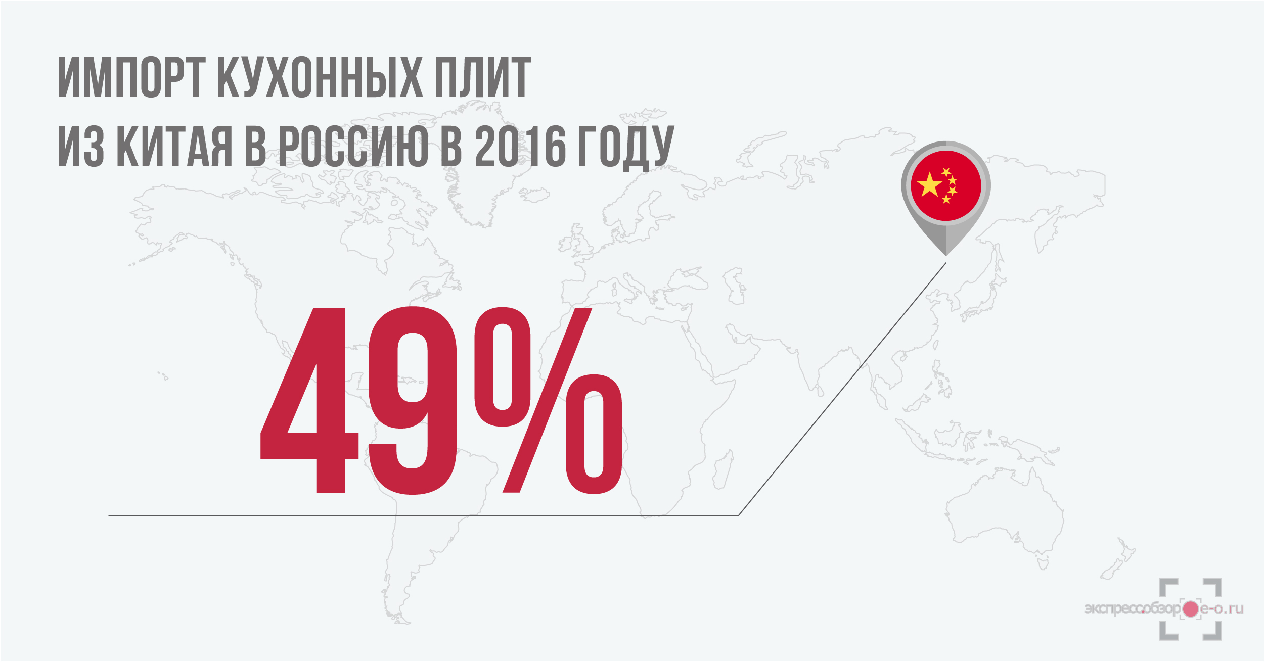 Импорт кухонных плит в Россию в 2016 году