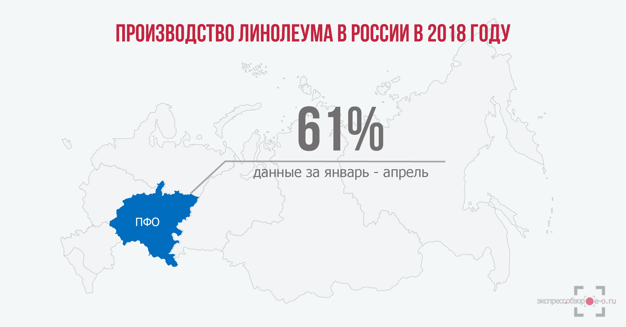 Рынок линолеума в 1 квартале 2018