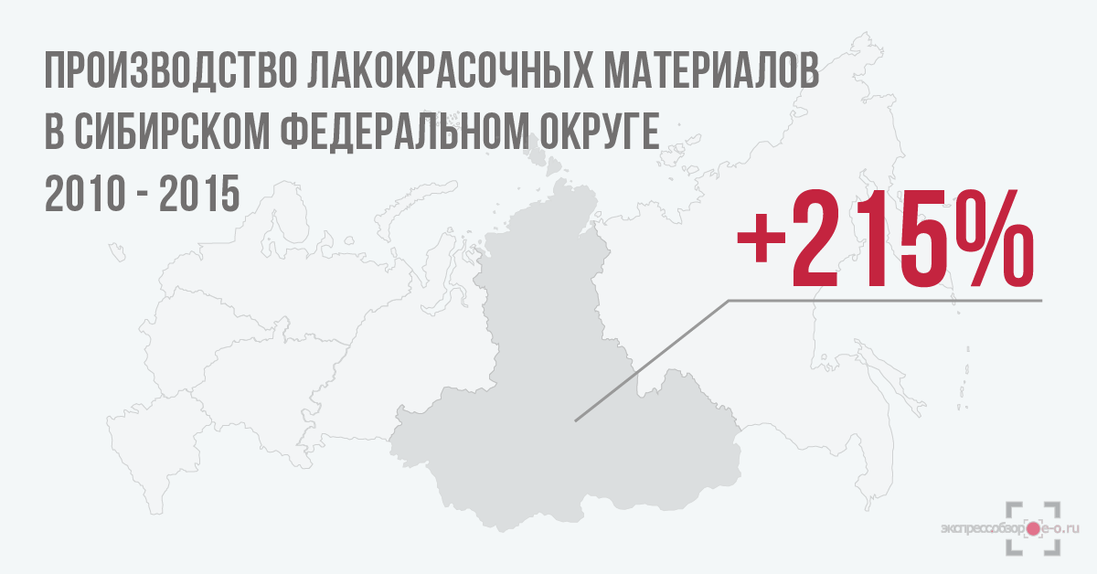 Производство лакокрасочных материалов