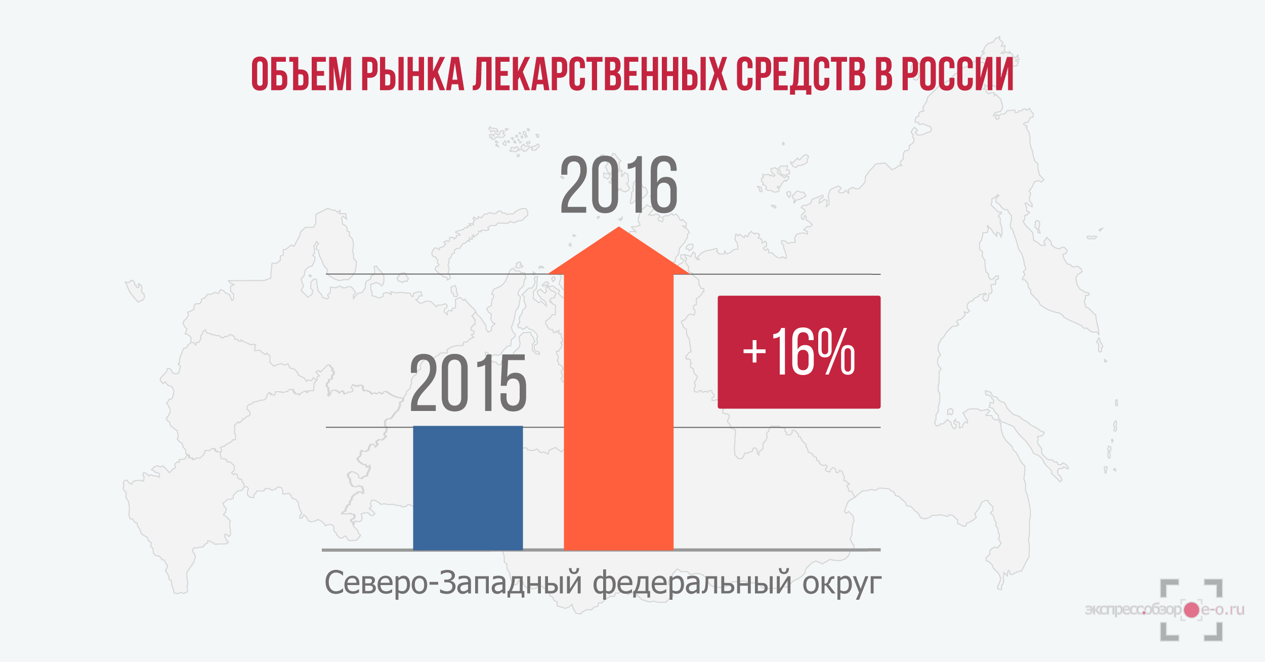 объем рынка лекарственных средств в России в 2016 году