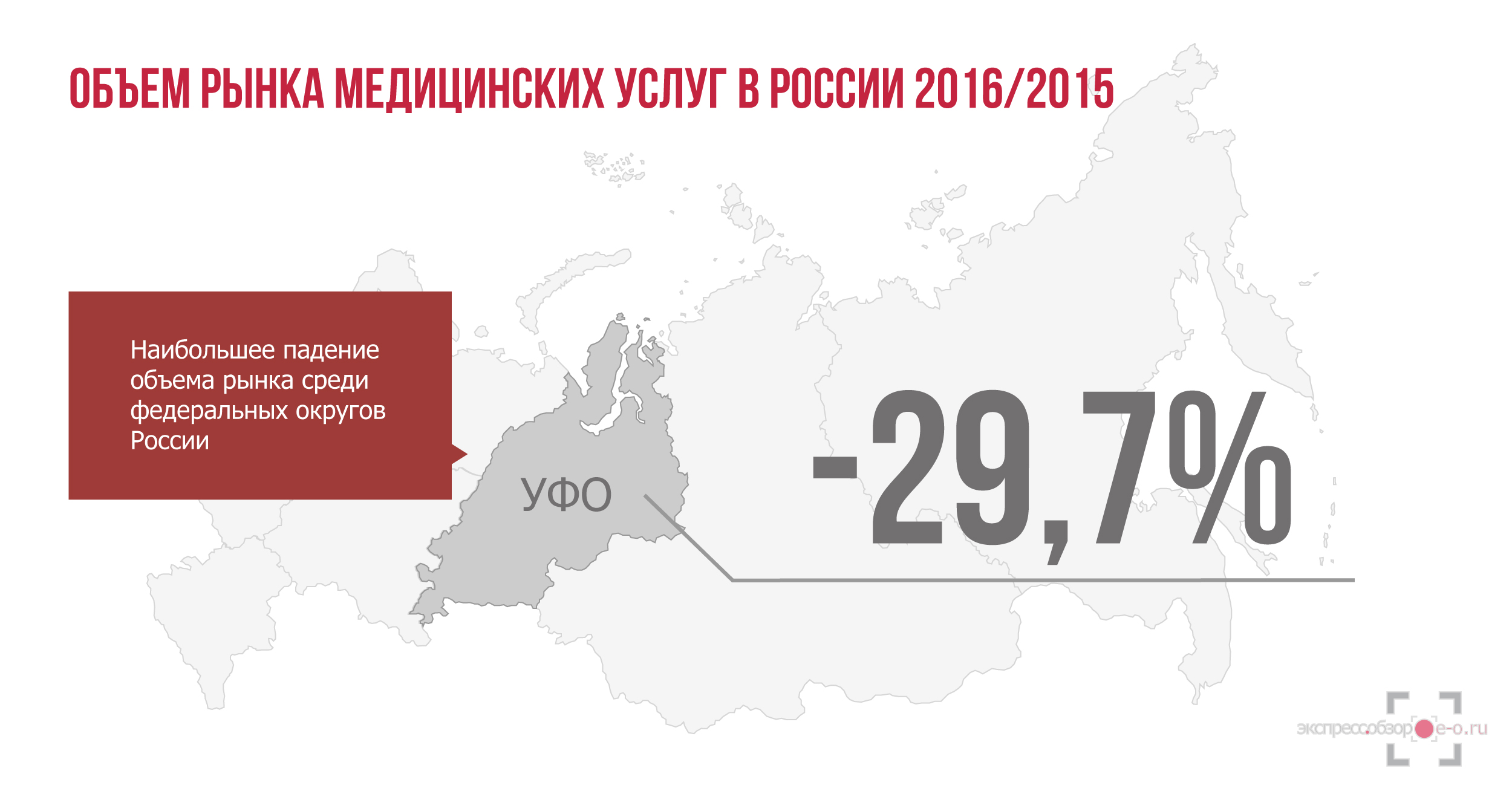 Рынок медицинских услуг в России в 2016 году