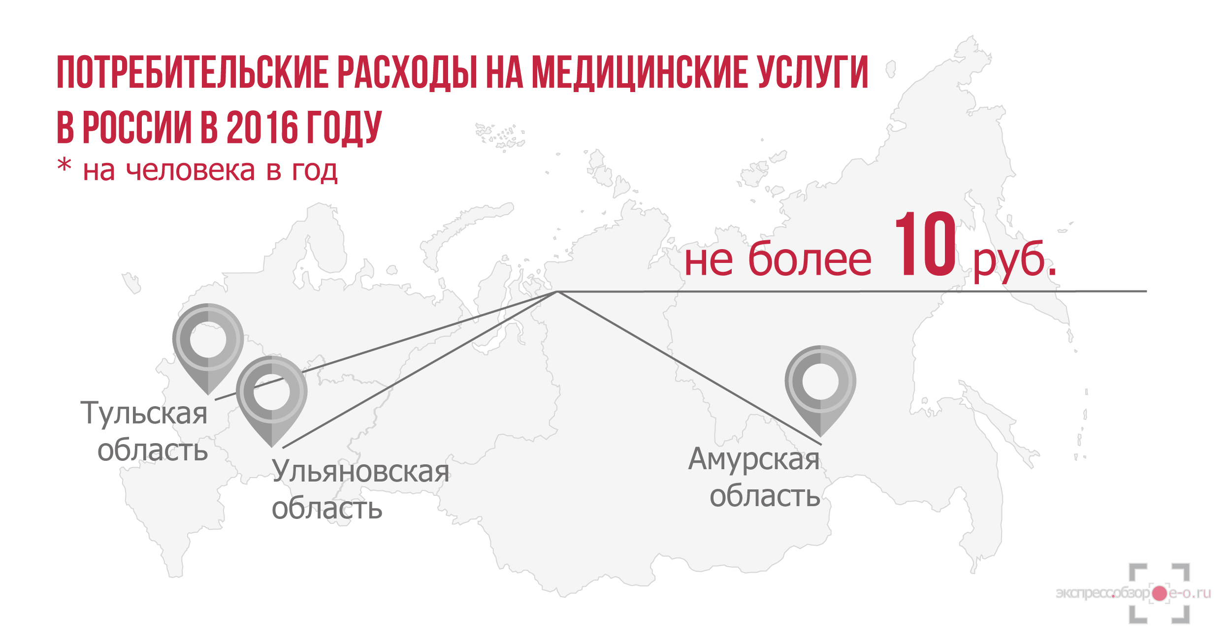 Рынок медицинских услуг в России в 2016 году