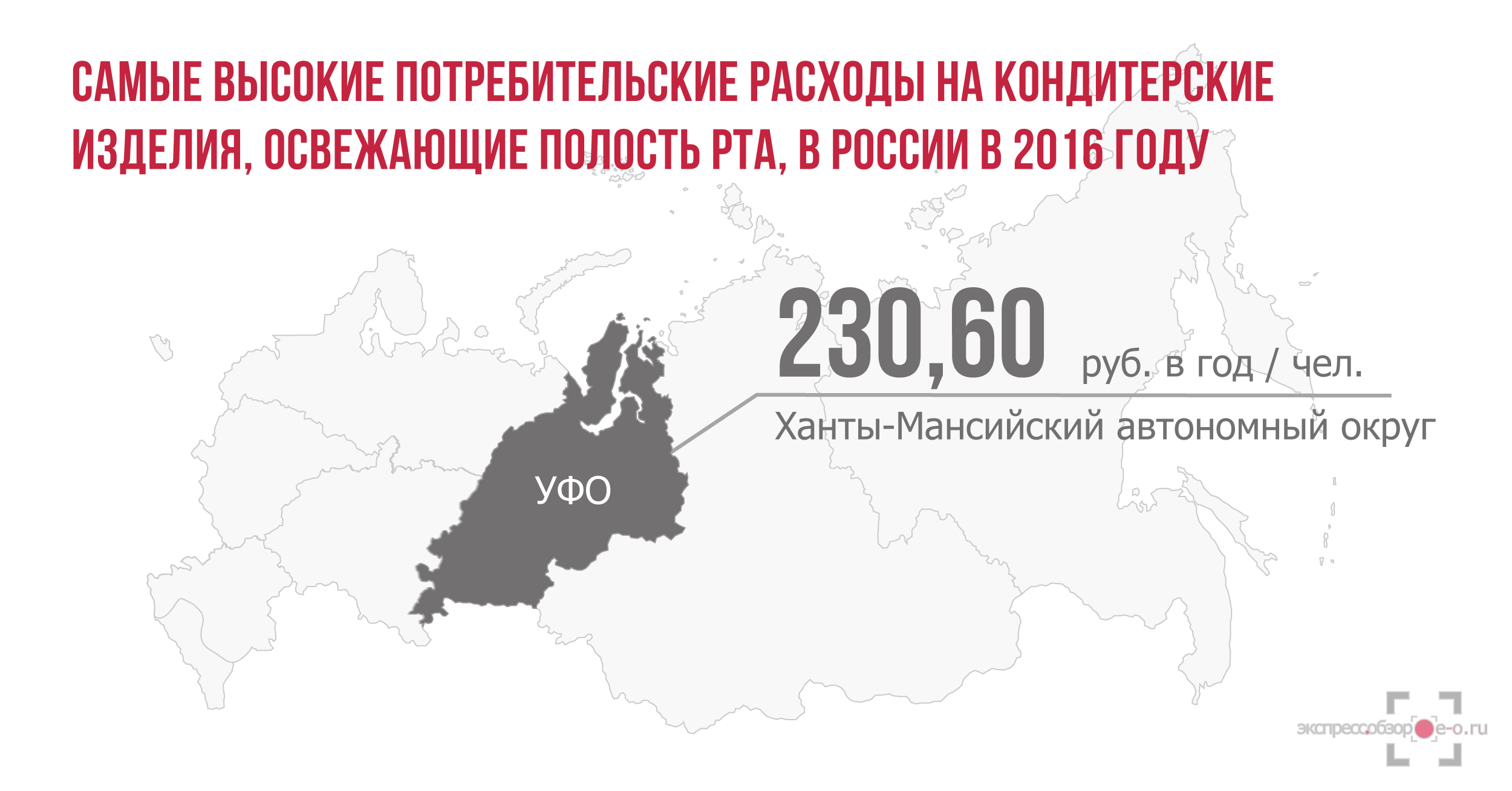 Расходы на кондитерксие изделия