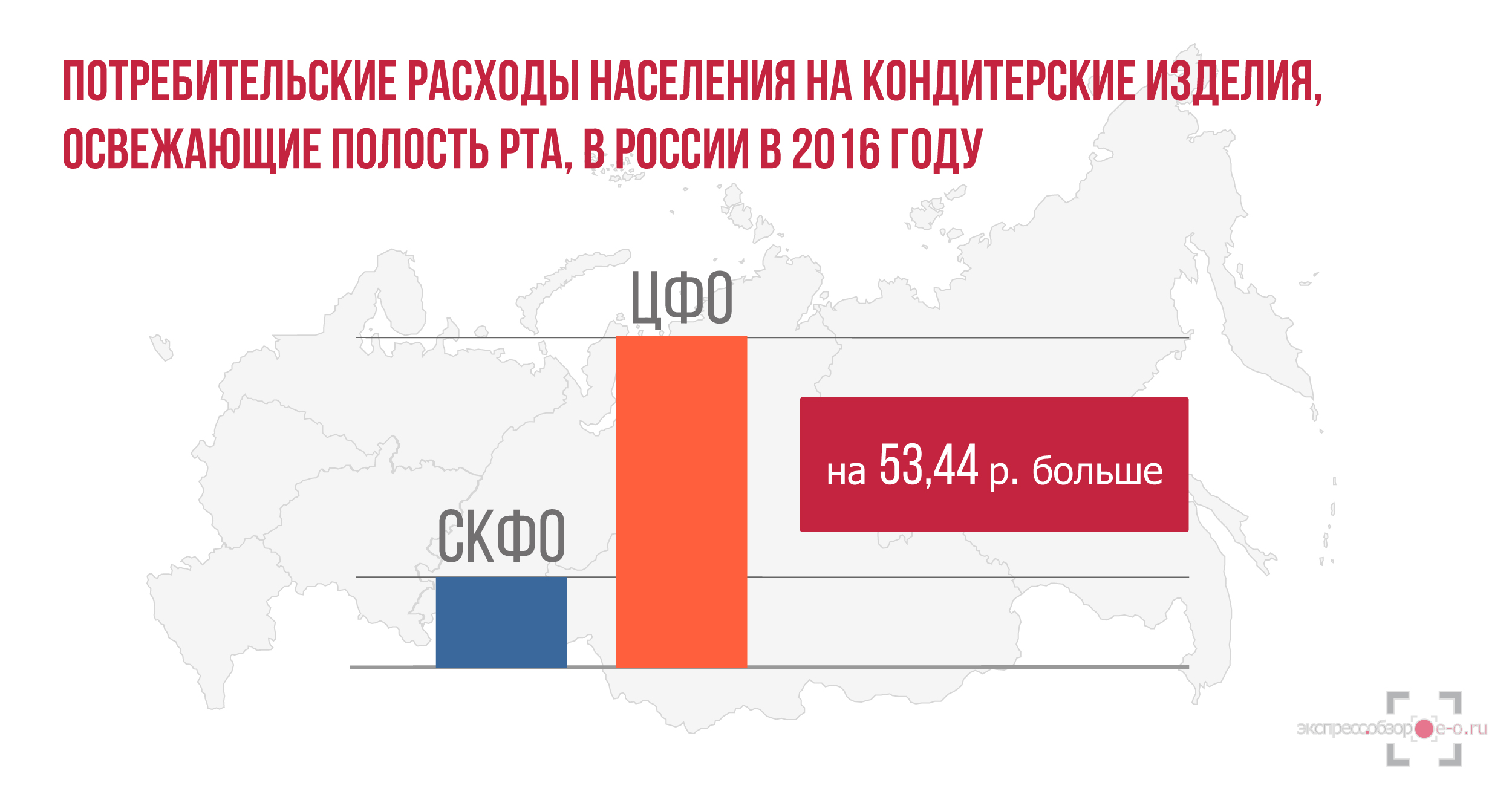 Расходы на кондитерксие изделия