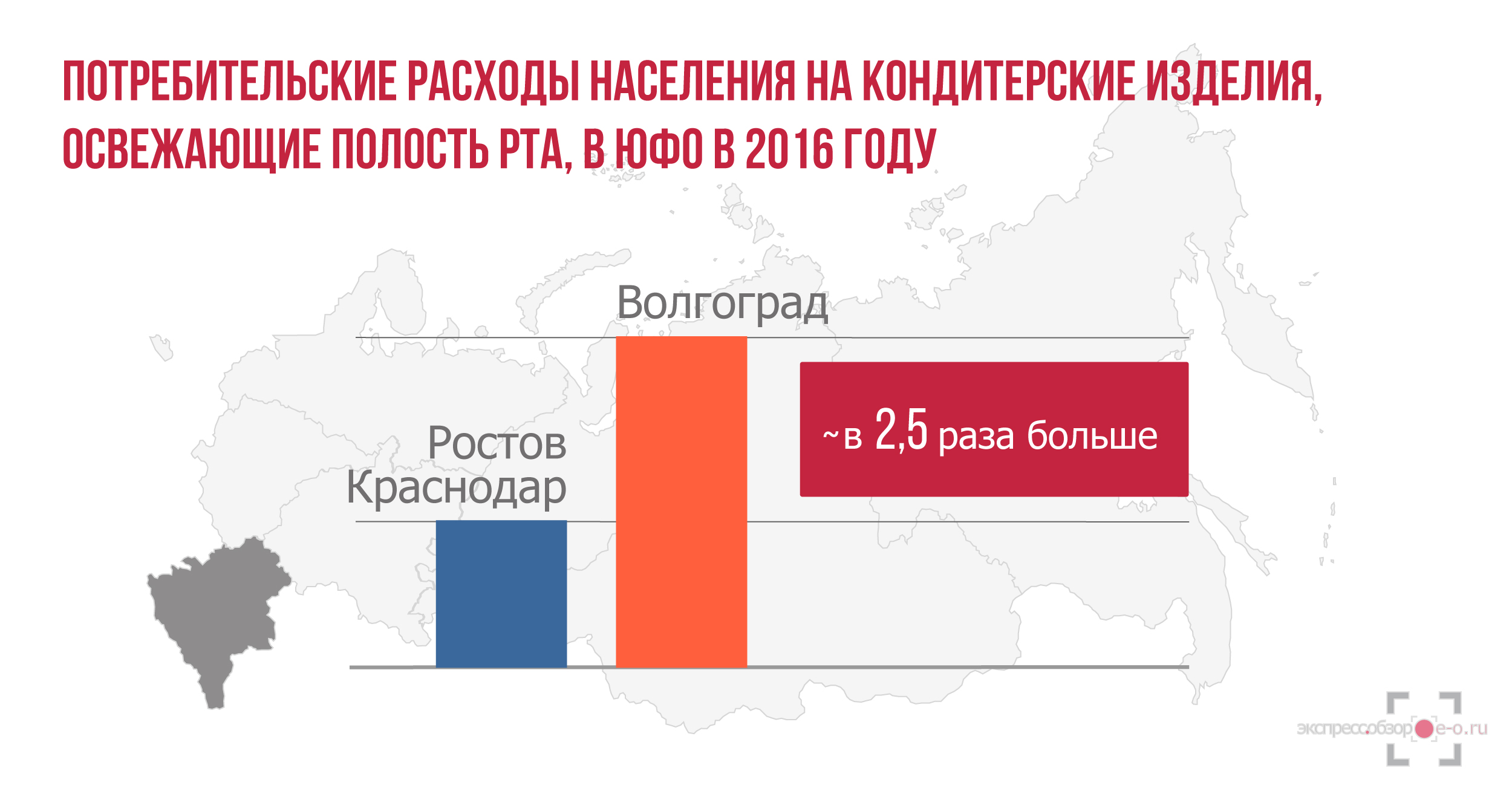 Расходы на кондитерксие изделия