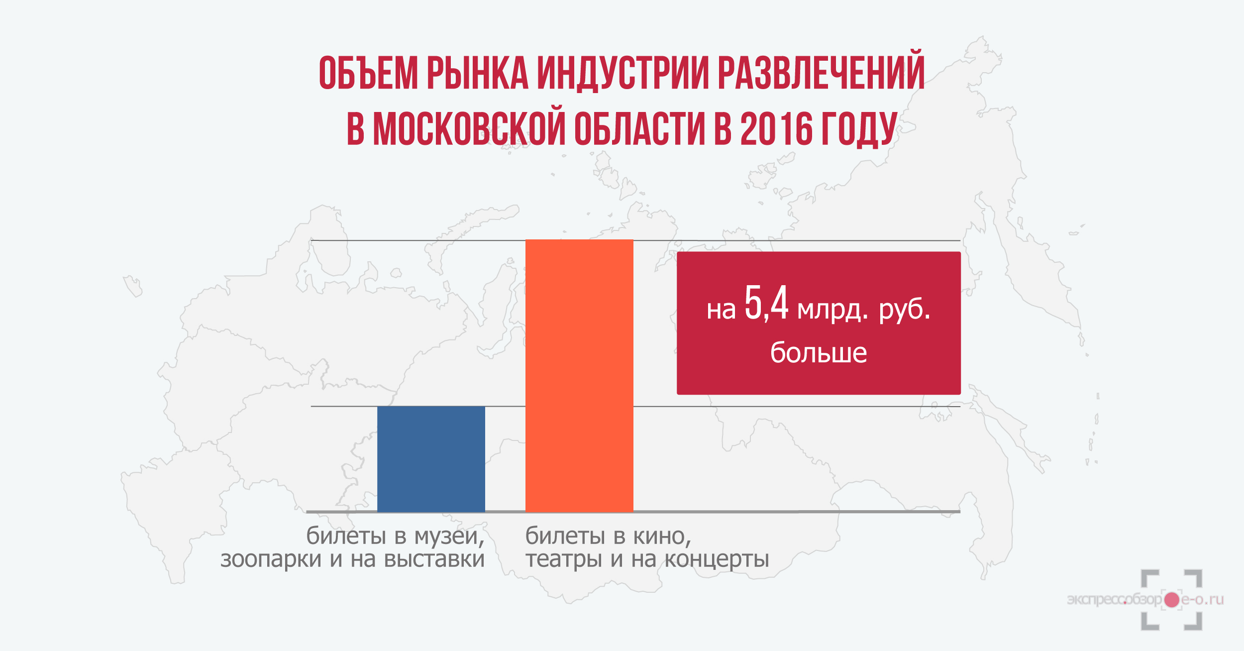 объем рынка индустрии развлечений в России в 2016 году