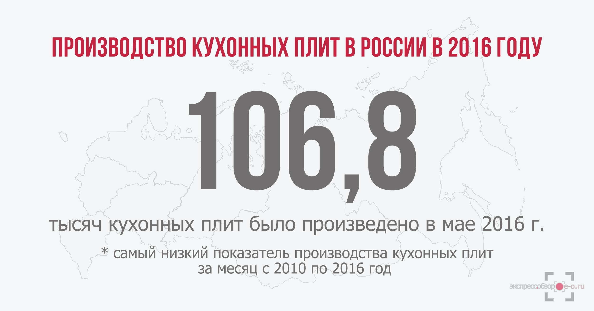 производство кухонных плит в России в 2016 году