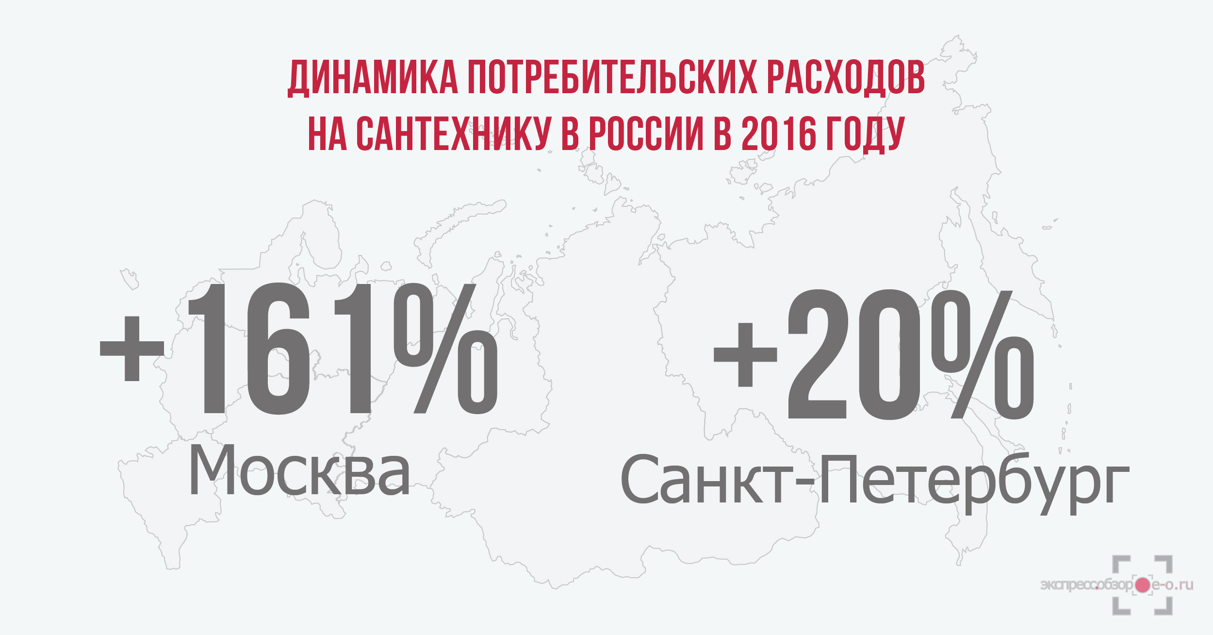Потребительские расходы на сантехнику в 2016 году