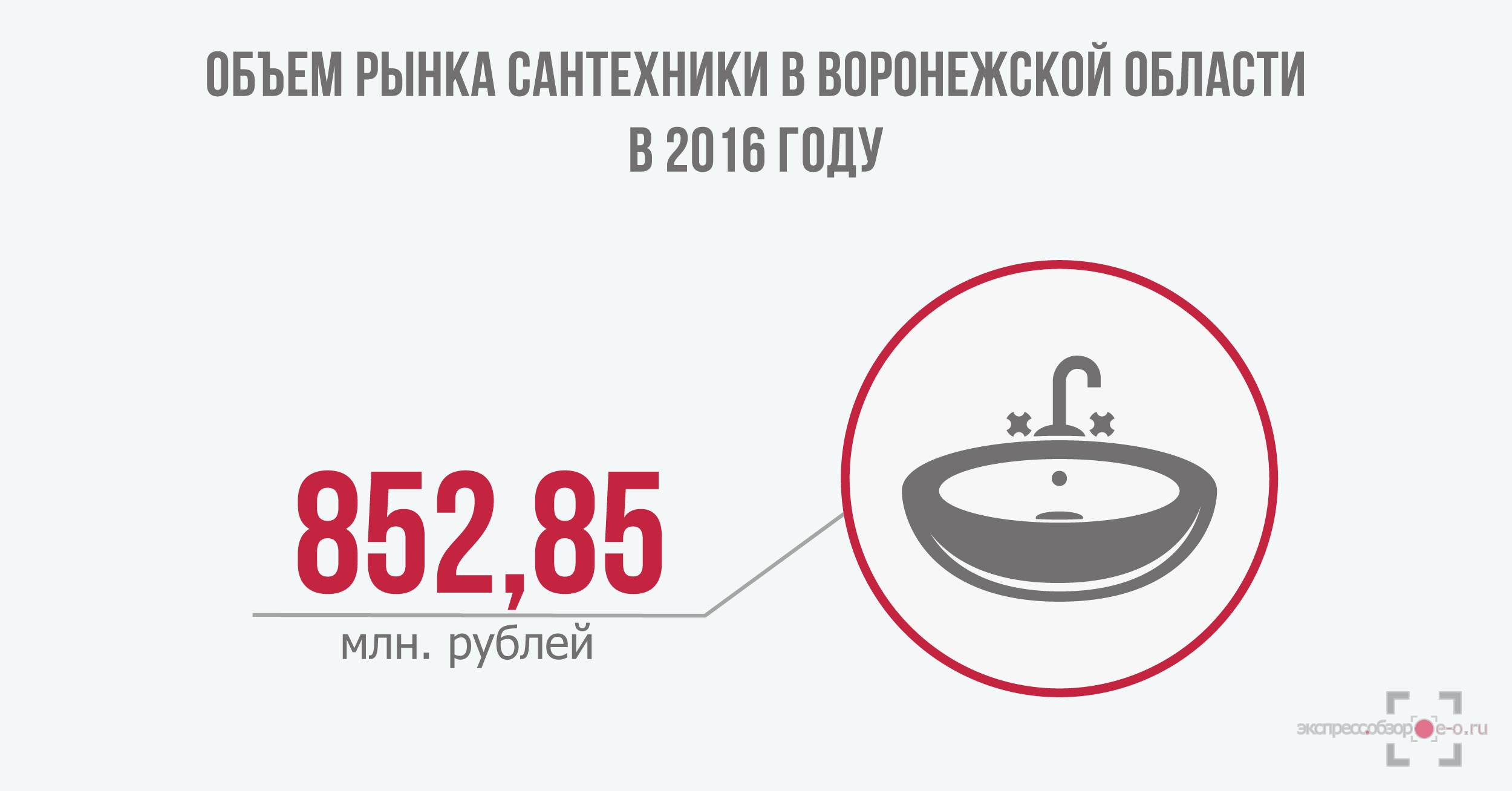 объем рынка сантехники в России в 2016 году