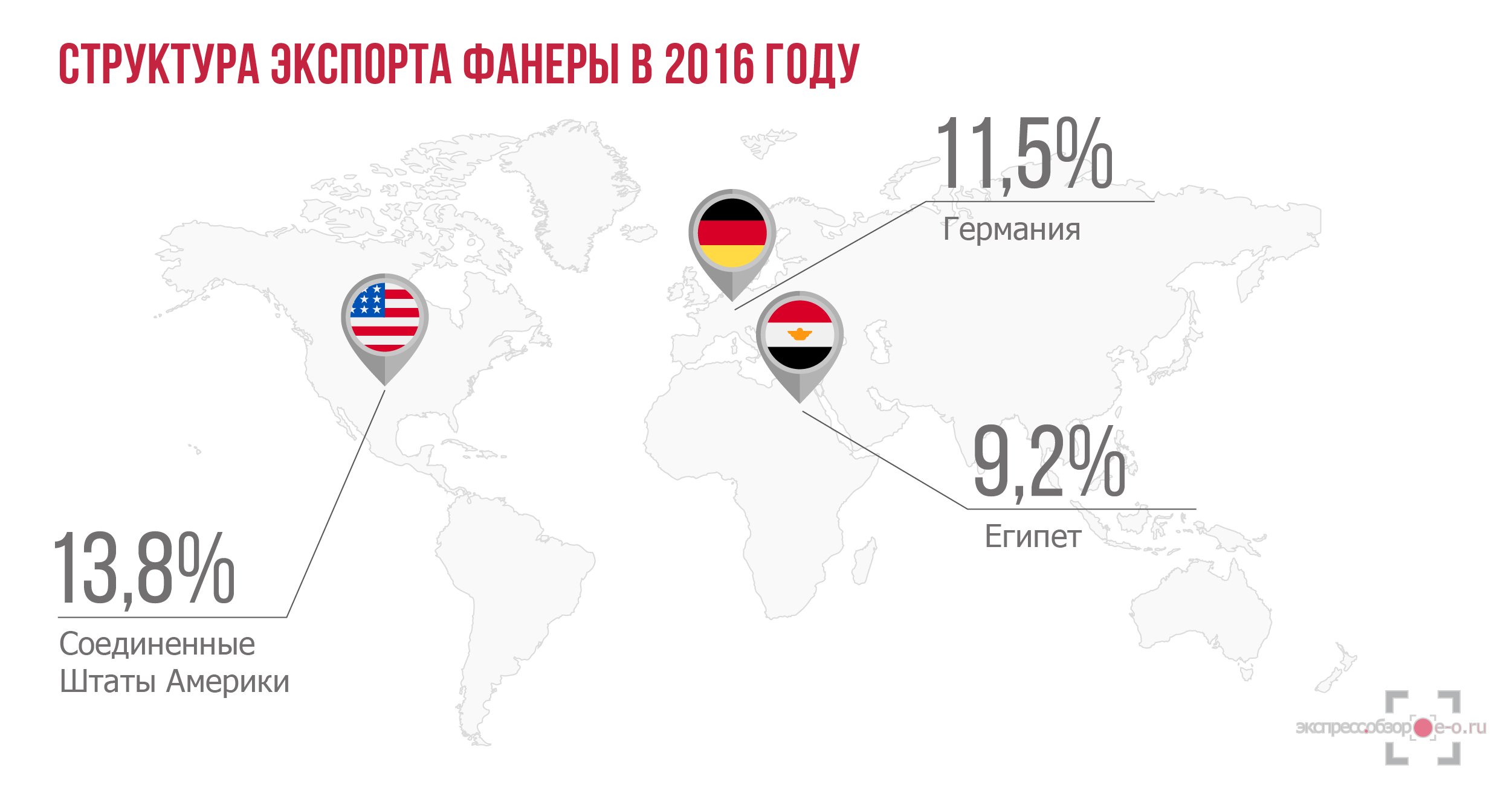 экспорт фанеры в России