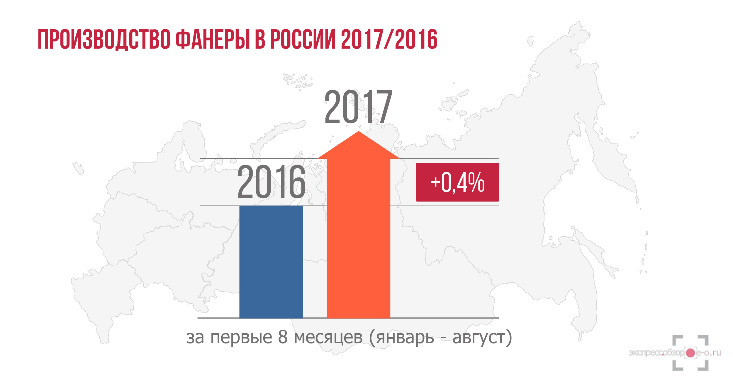 производство фанеры в России