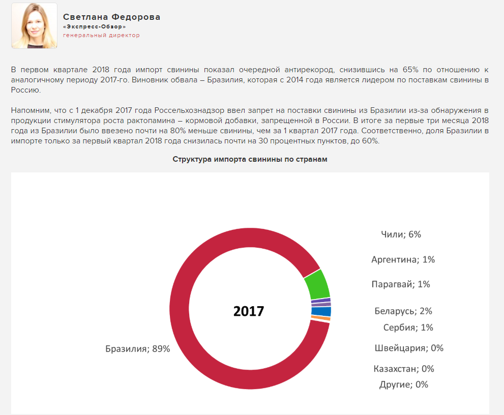 Импорт свинины 2011 - 2018