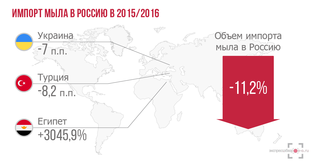 Производство мяса рыбы в Россию