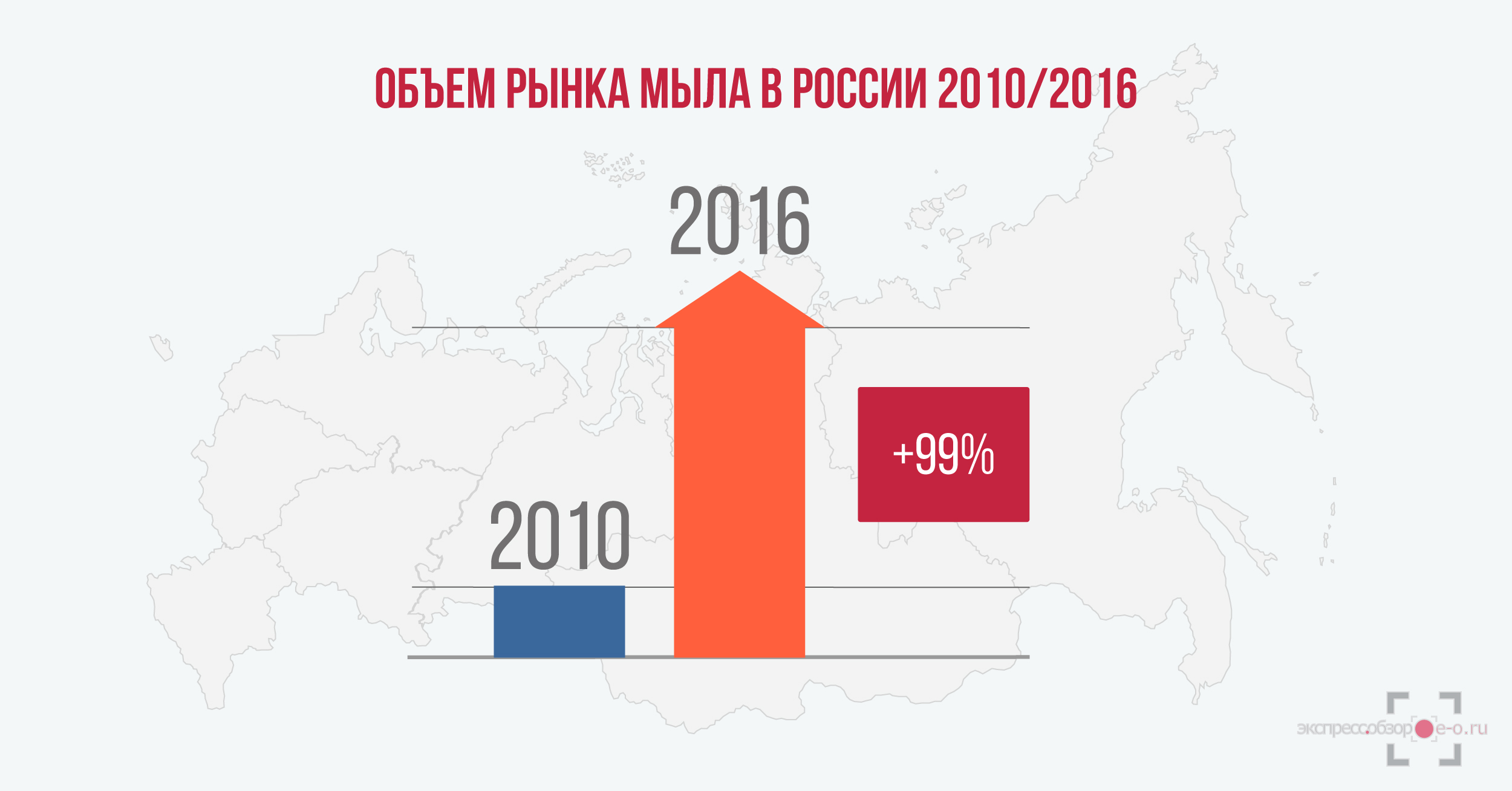 объем рынка мыла в России