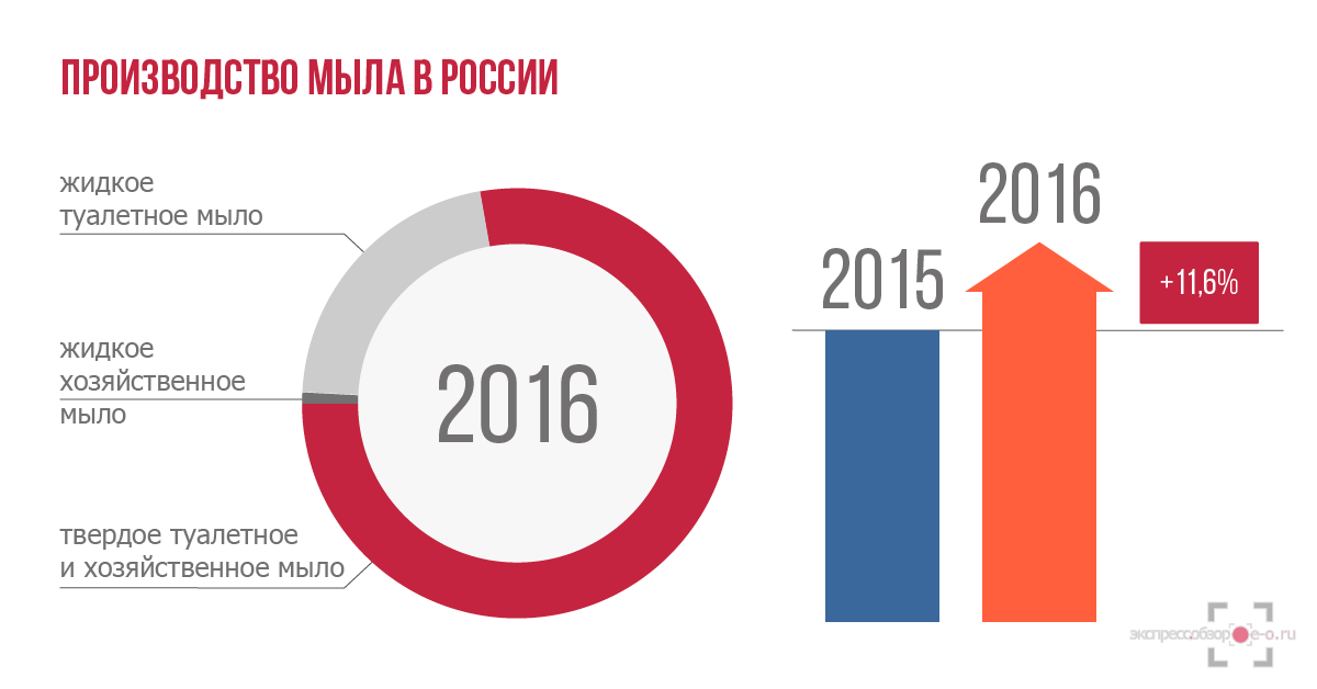 Производство мяса рыбы в Россию