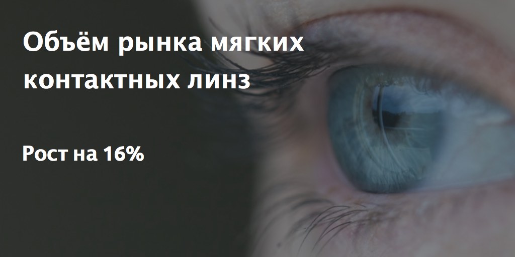 Объем рынка мягких контактных линз, рост на 16%