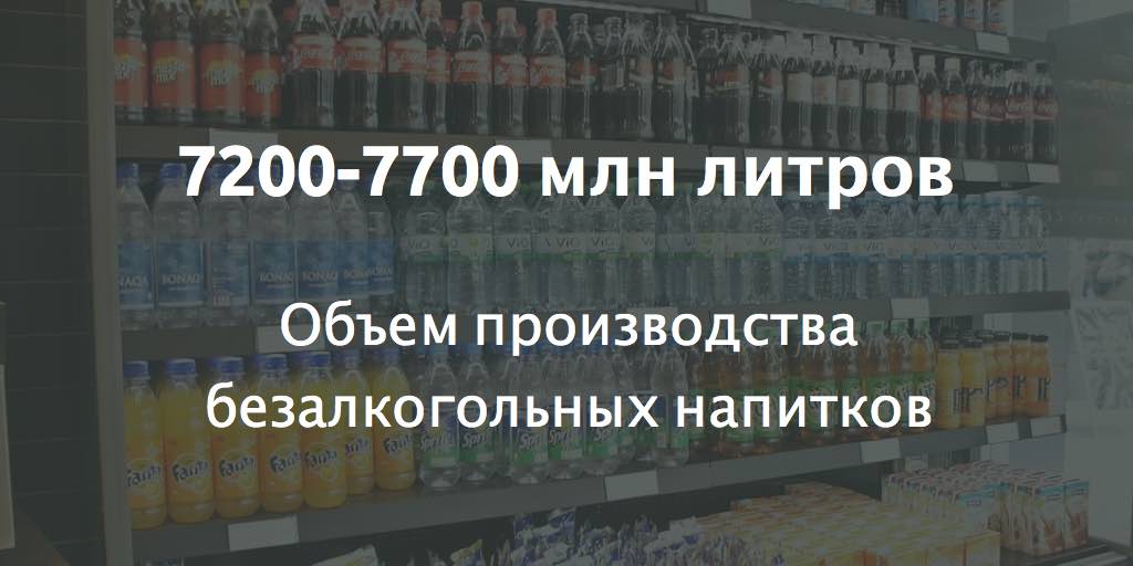 Объем производства безалкогольных напитков