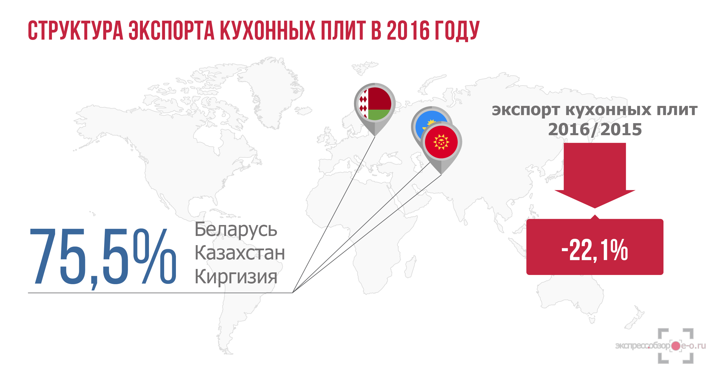 Экспорт кухонных плит в 2016 году
