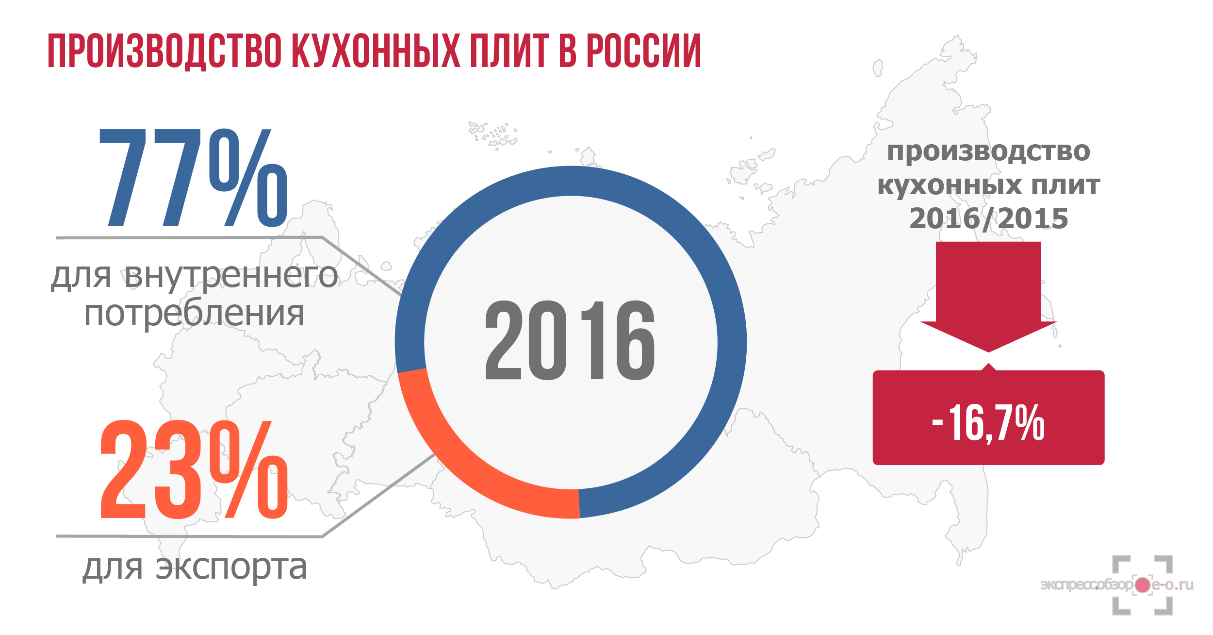 Производство кухонных плит в России в 2016 году