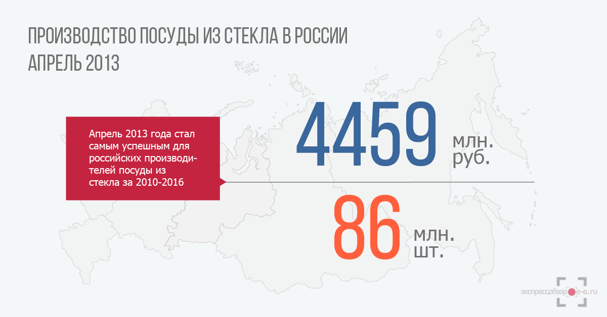 Производство посуды из стекла в России
