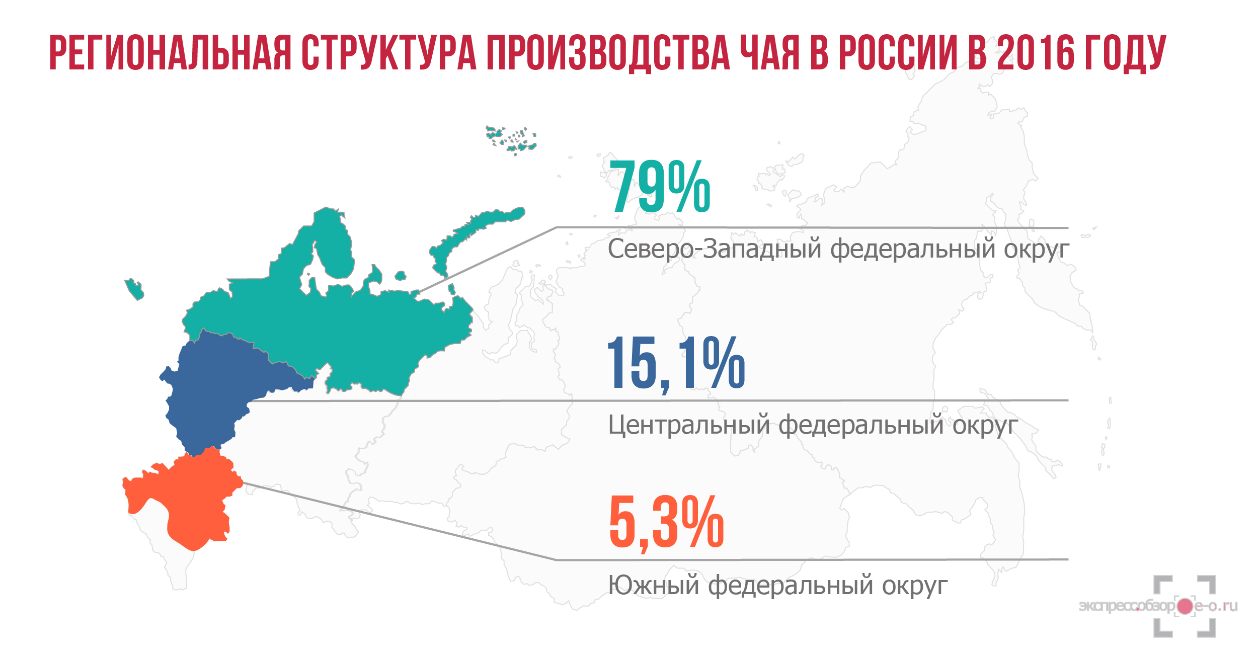 Производство чая в России в 2016 году