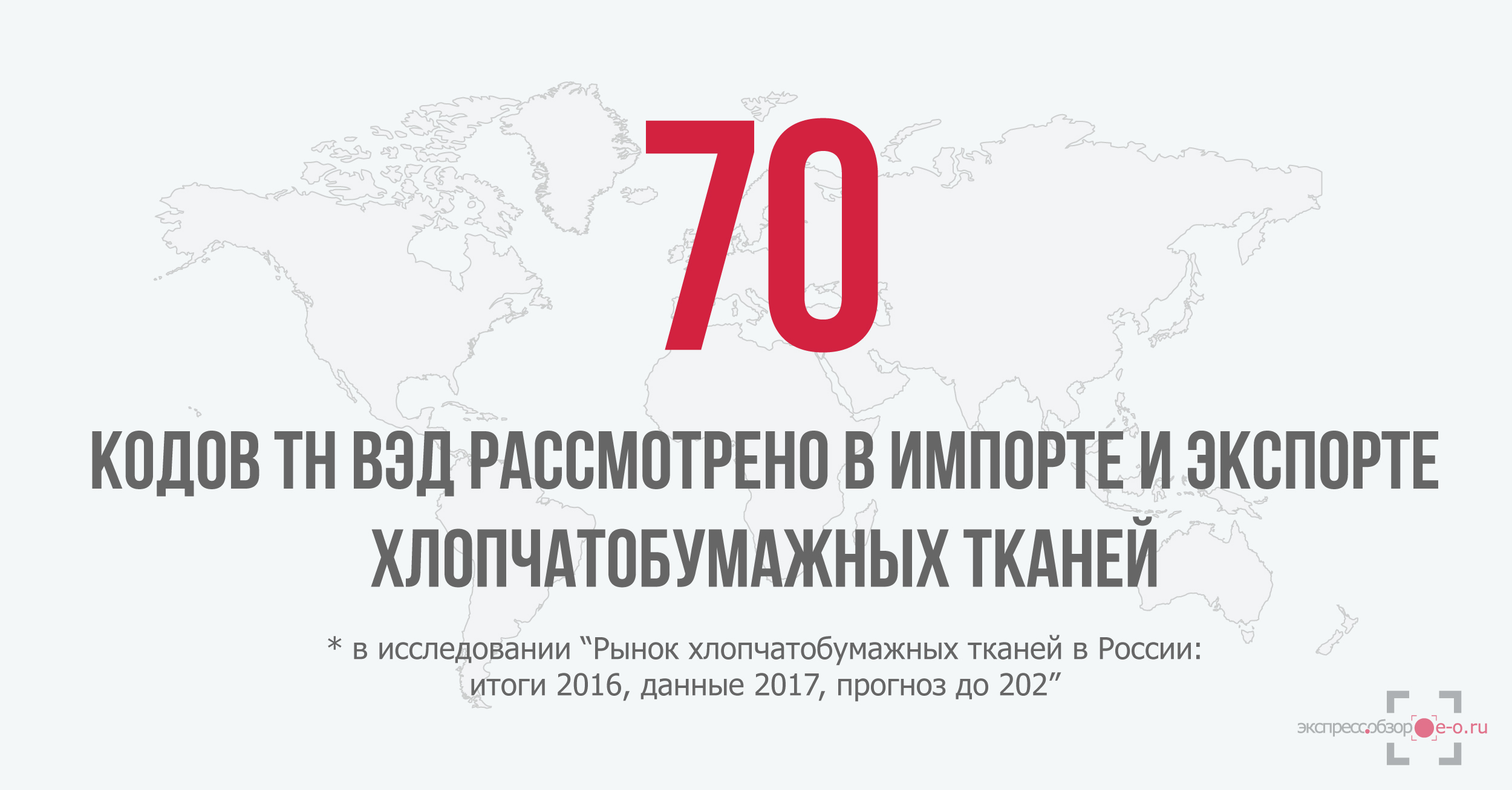 импорт и экспорт хлопчатобумажных тканей
