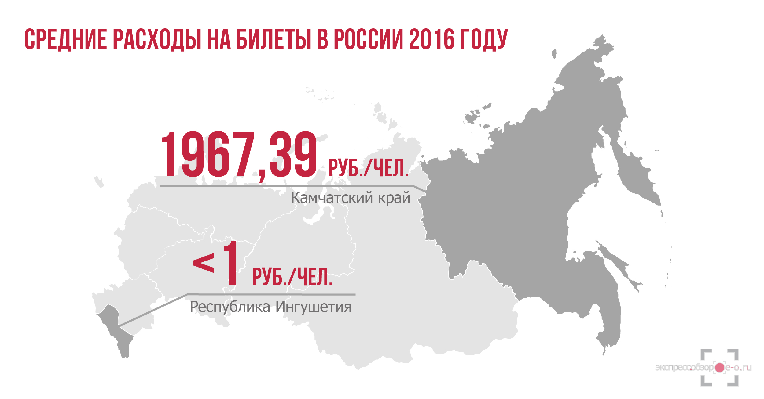 Потребительские расходы на кино, театры, концерты