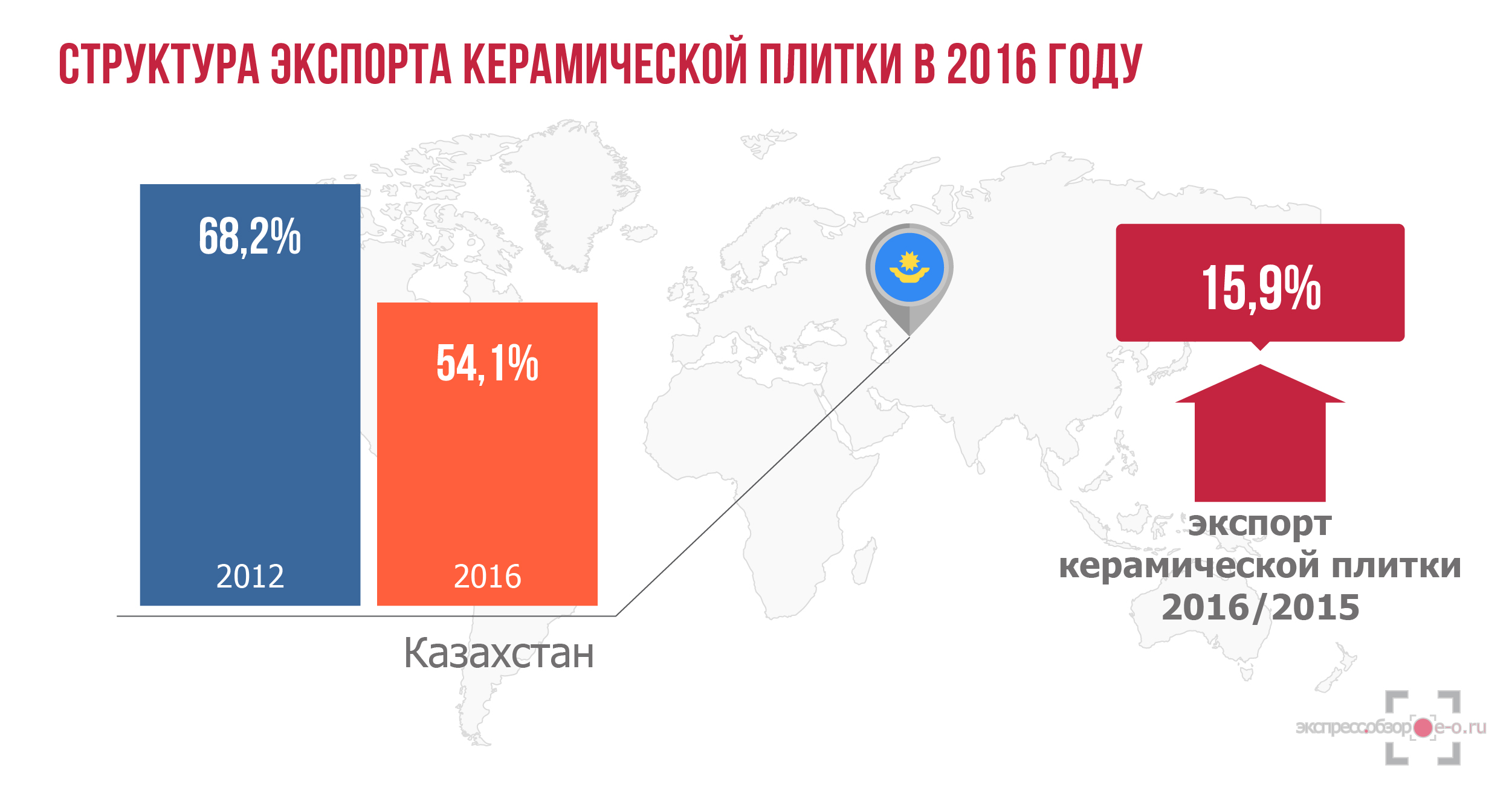 Экспорт керамической плитки в 2016 году