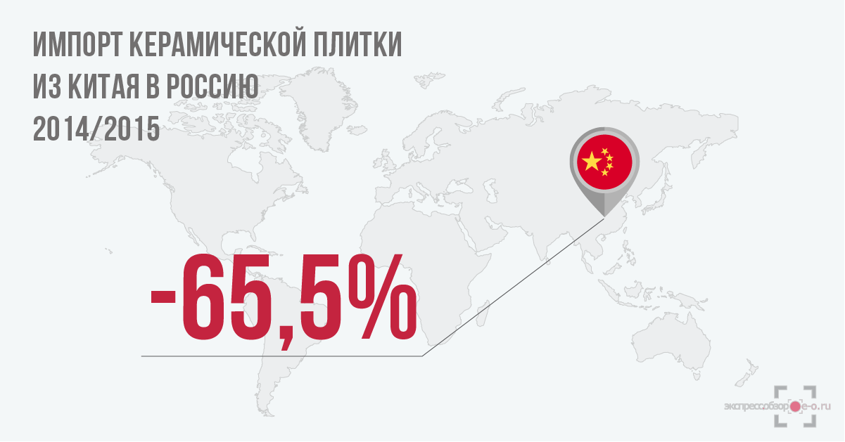 Импорт керамической плитки в Россию